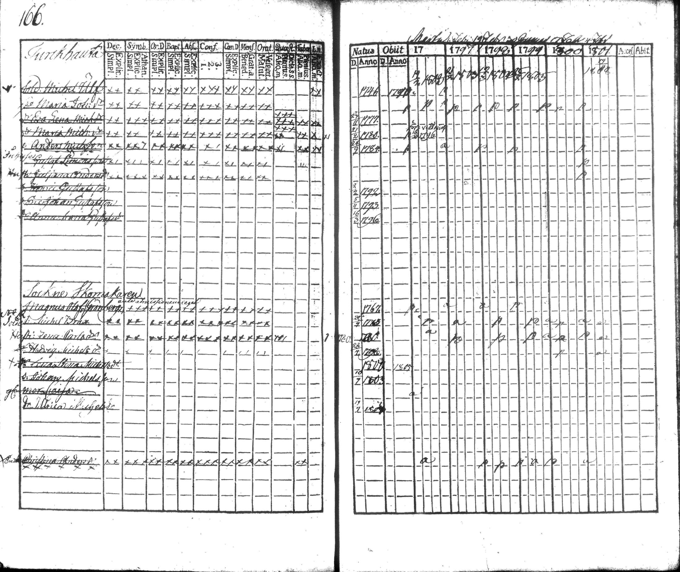 [ ../kirjat/Kirkonkirjat/hausjarvi/rippikirja_1796-1808_tk256/kuvat/177.jpg ]