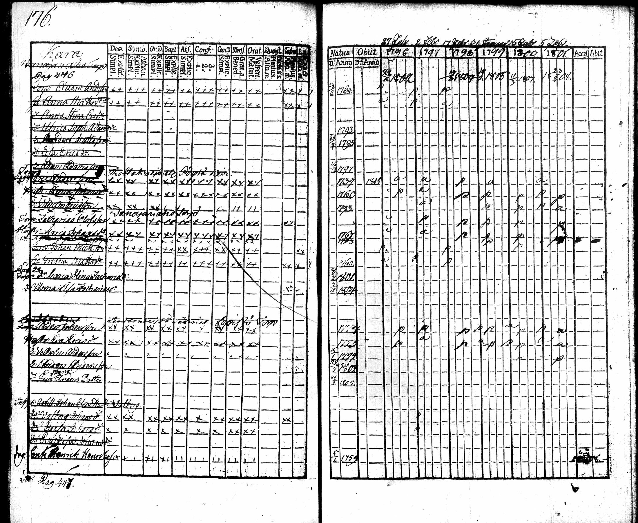 [ ../kirjat/Kirkonkirjat/hausjarvi/rippikirja_1796-1808_tk256/kuvat/187.jpg ]