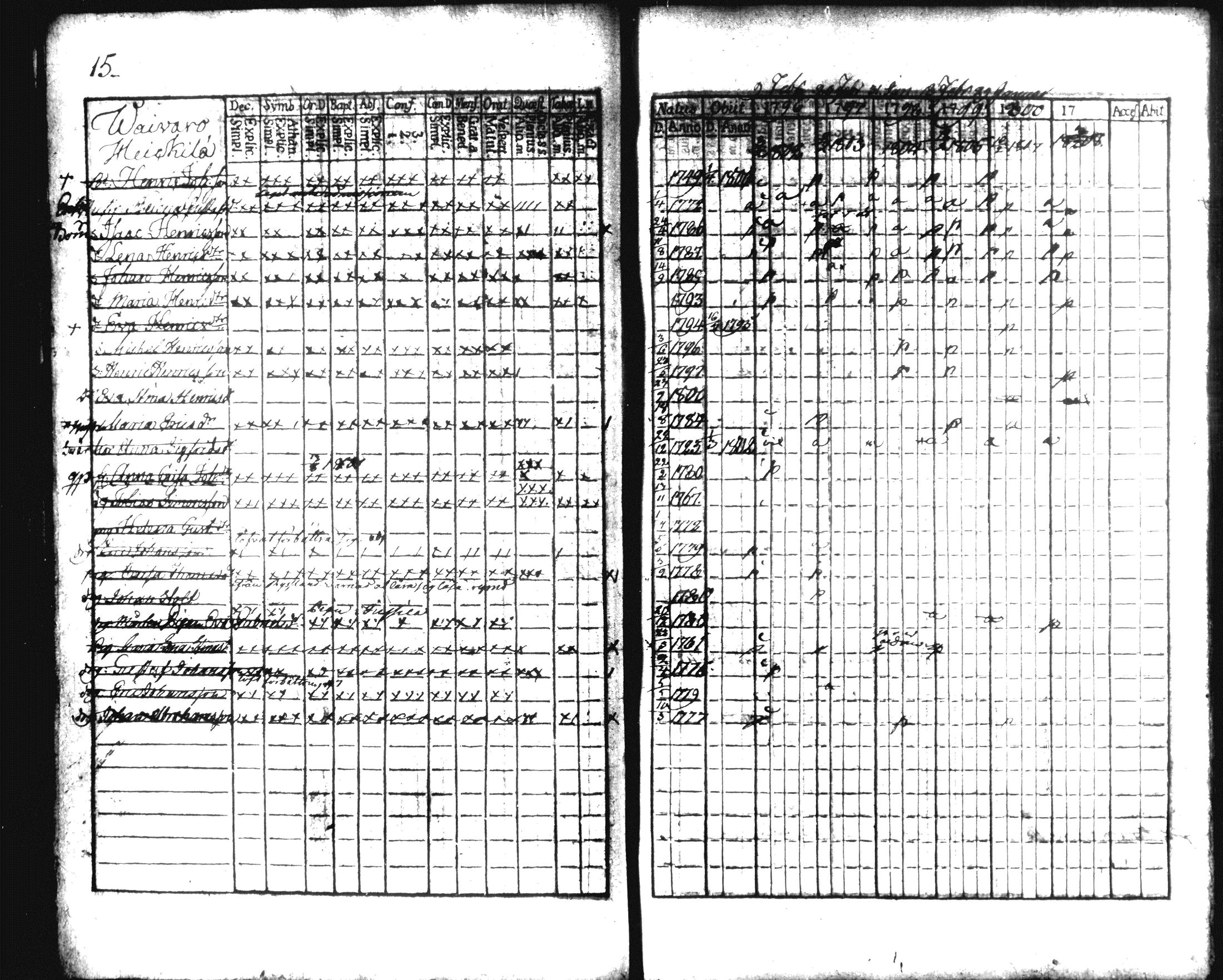 [ ../kirjat/Kirkonkirjat/hausjarvi/rippikirja_1796-1808_tk256/kuvat/21.jpg ]