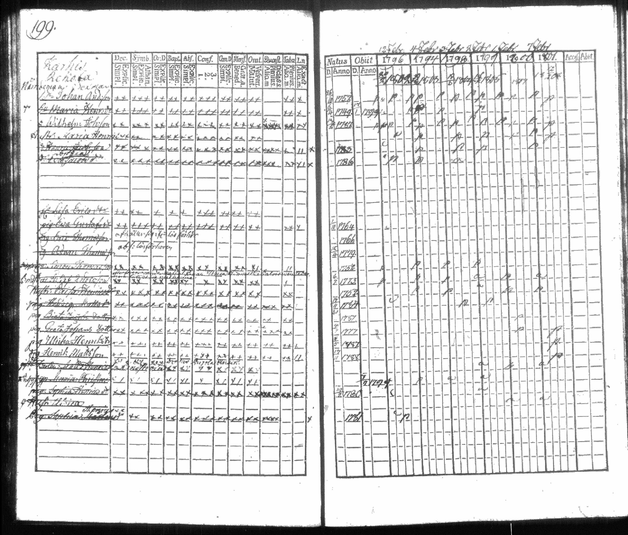 [ ../kirjat/Kirkonkirjat/hausjarvi/rippikirja_1796-1808_tk256/kuvat/210.jpg ]