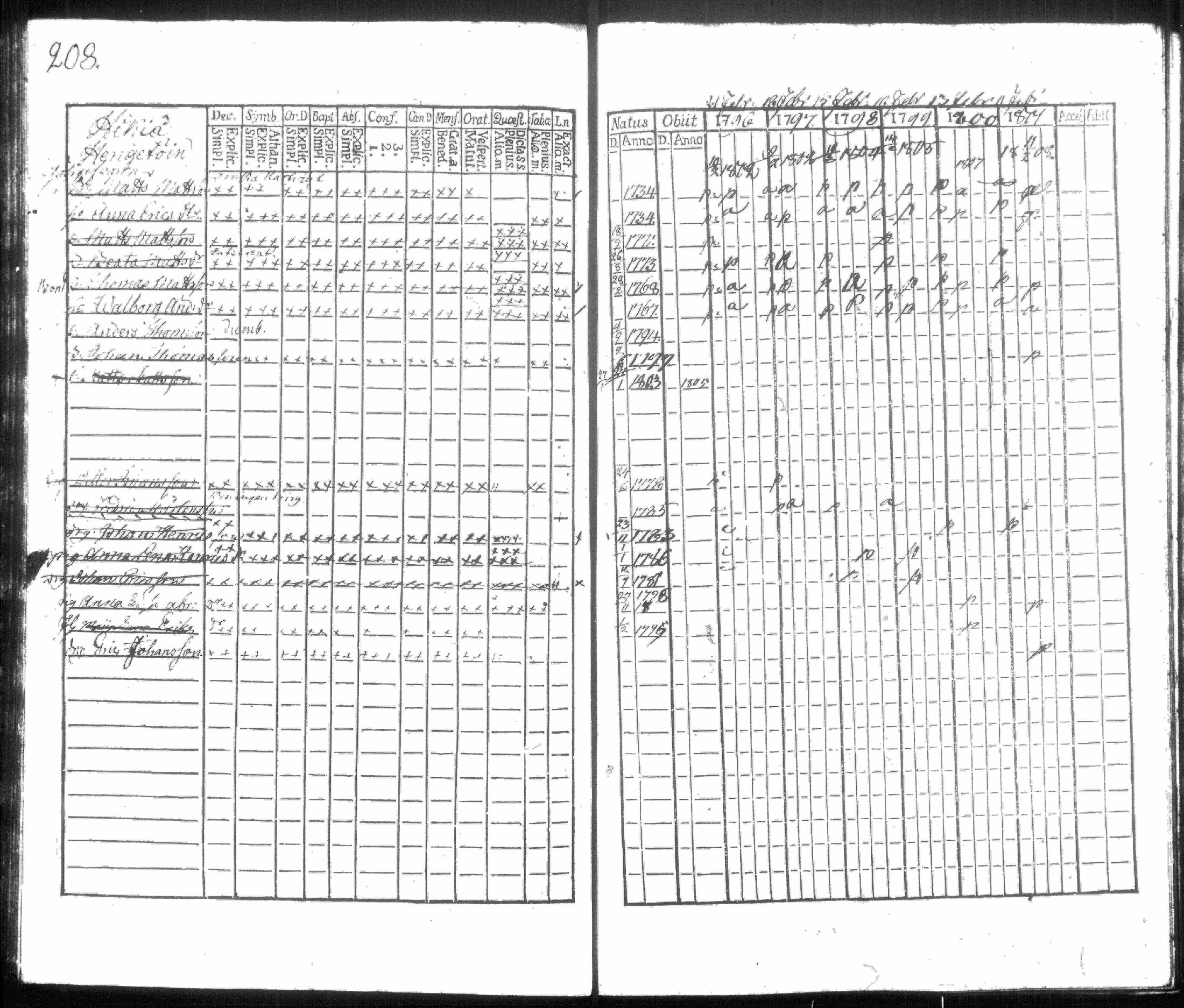 [ ../kirjat/Kirkonkirjat/hausjarvi/rippikirja_1796-1808_tk256/kuvat/219.jpg ]