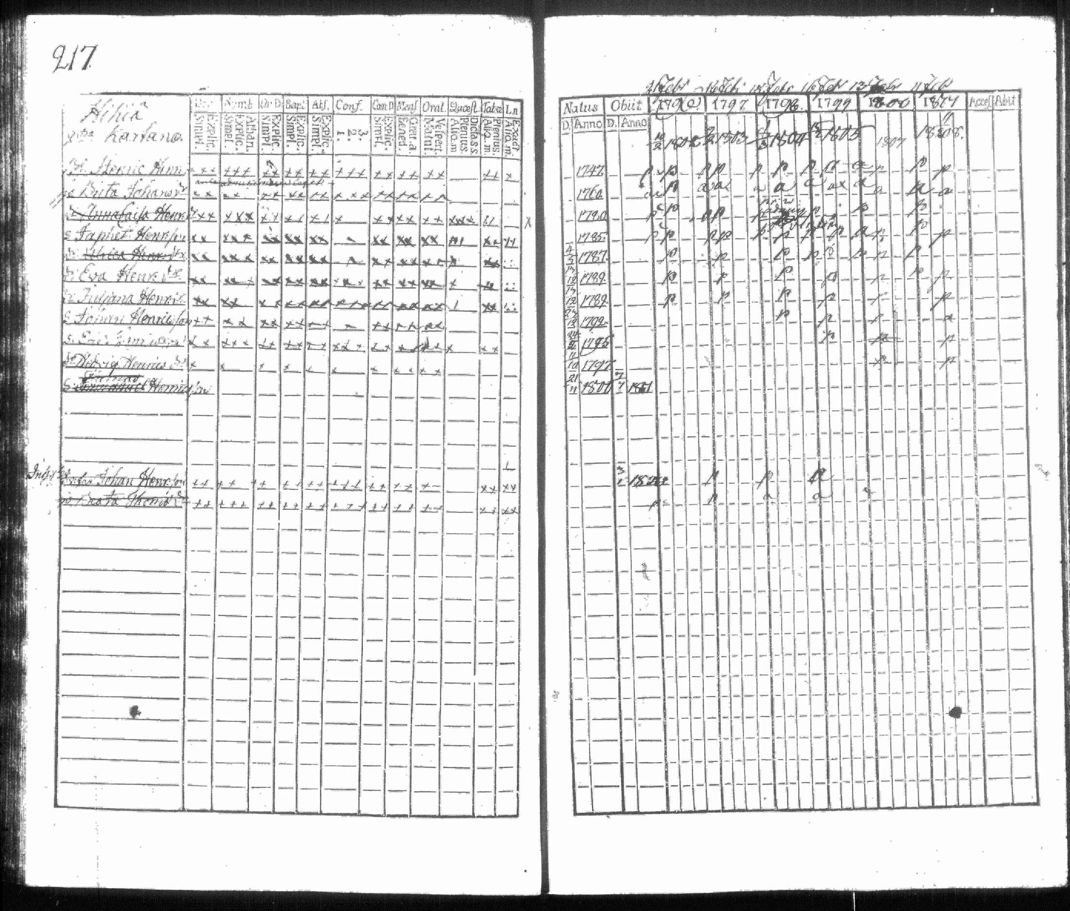 [ ../kirjat/Kirkonkirjat/hausjarvi/rippikirja_1796-1808_tk256/kuvat/228.jpg ]