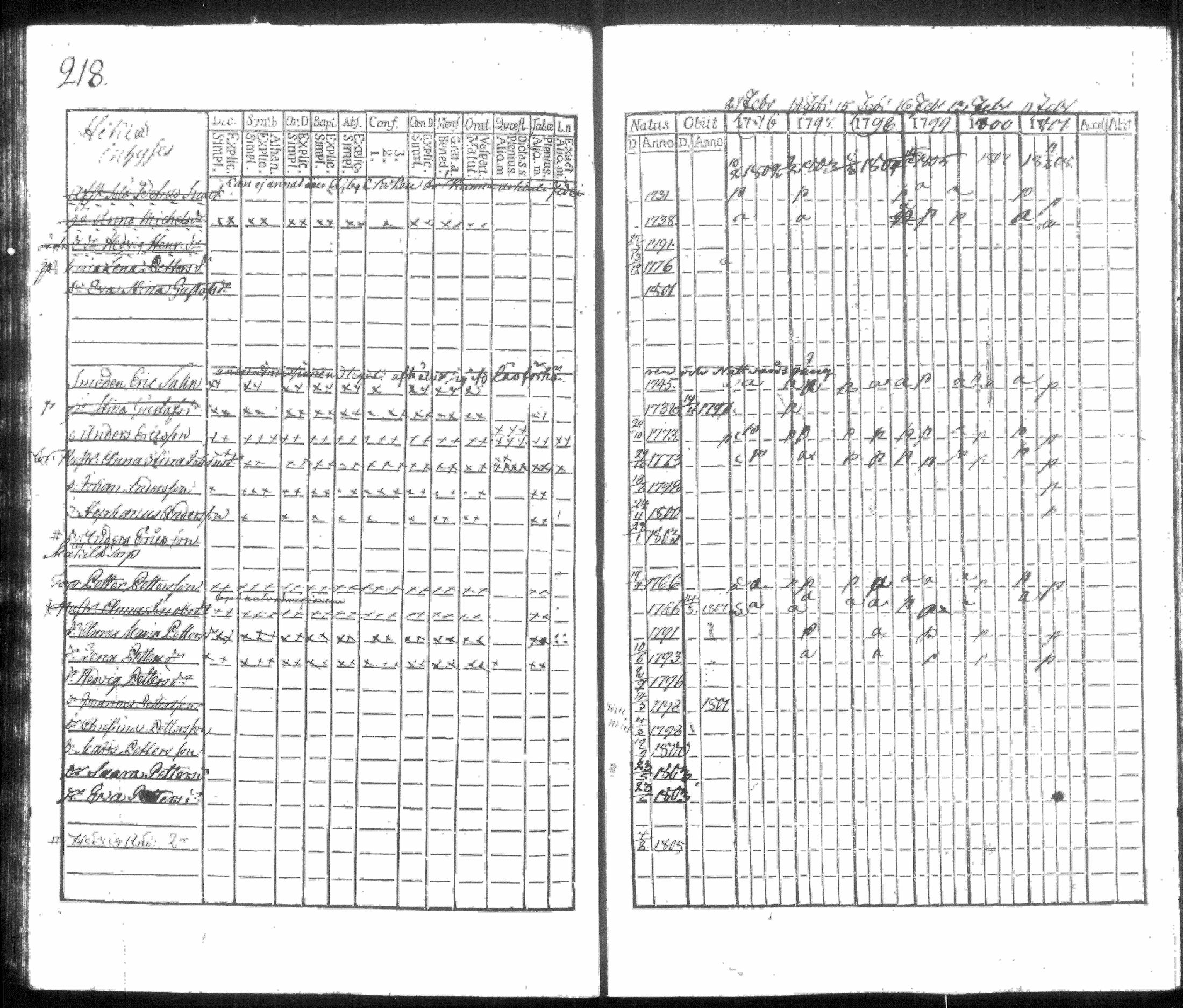 [ ../kirjat/Kirkonkirjat/hausjarvi/rippikirja_1796-1808_tk256/kuvat/229.jpg ]