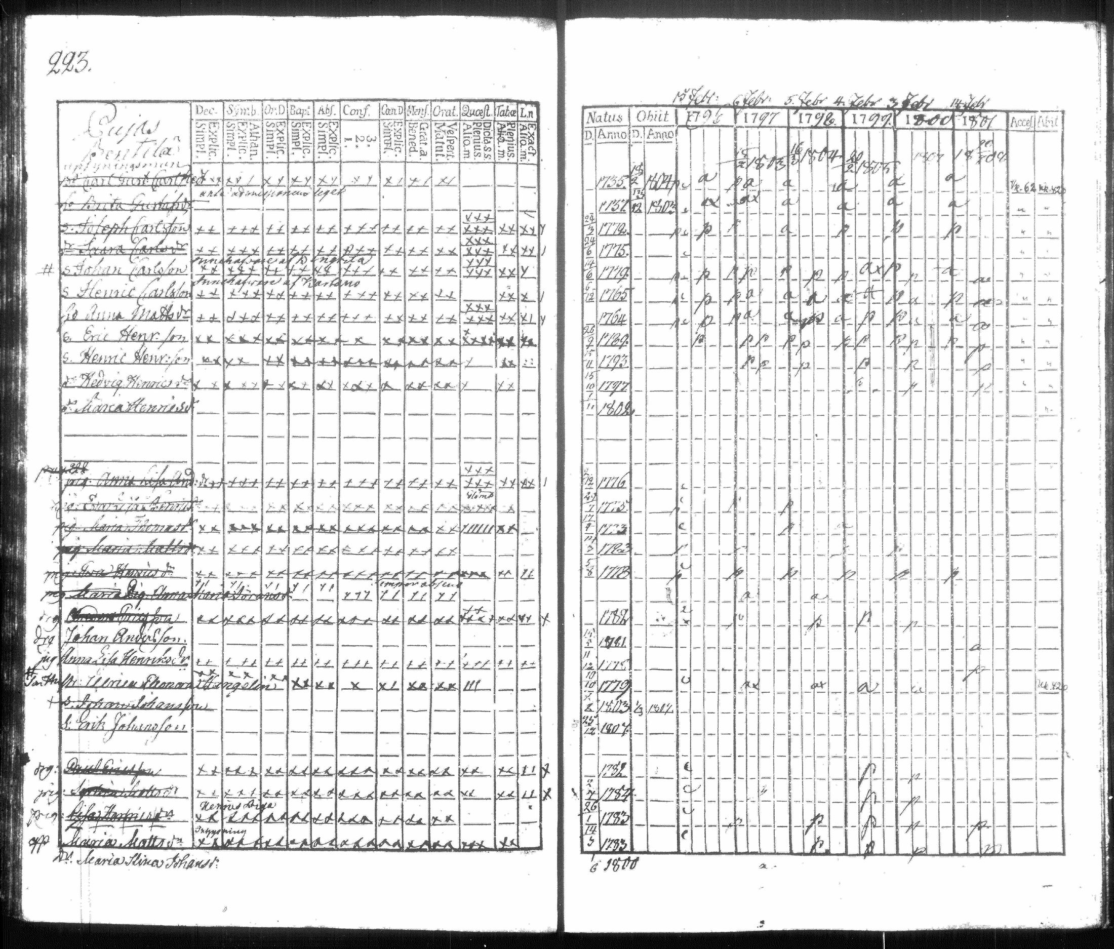[ ../kirjat/Kirkonkirjat/hausjarvi/rippikirja_1796-1808_tk256/kuvat/234.jpg ]