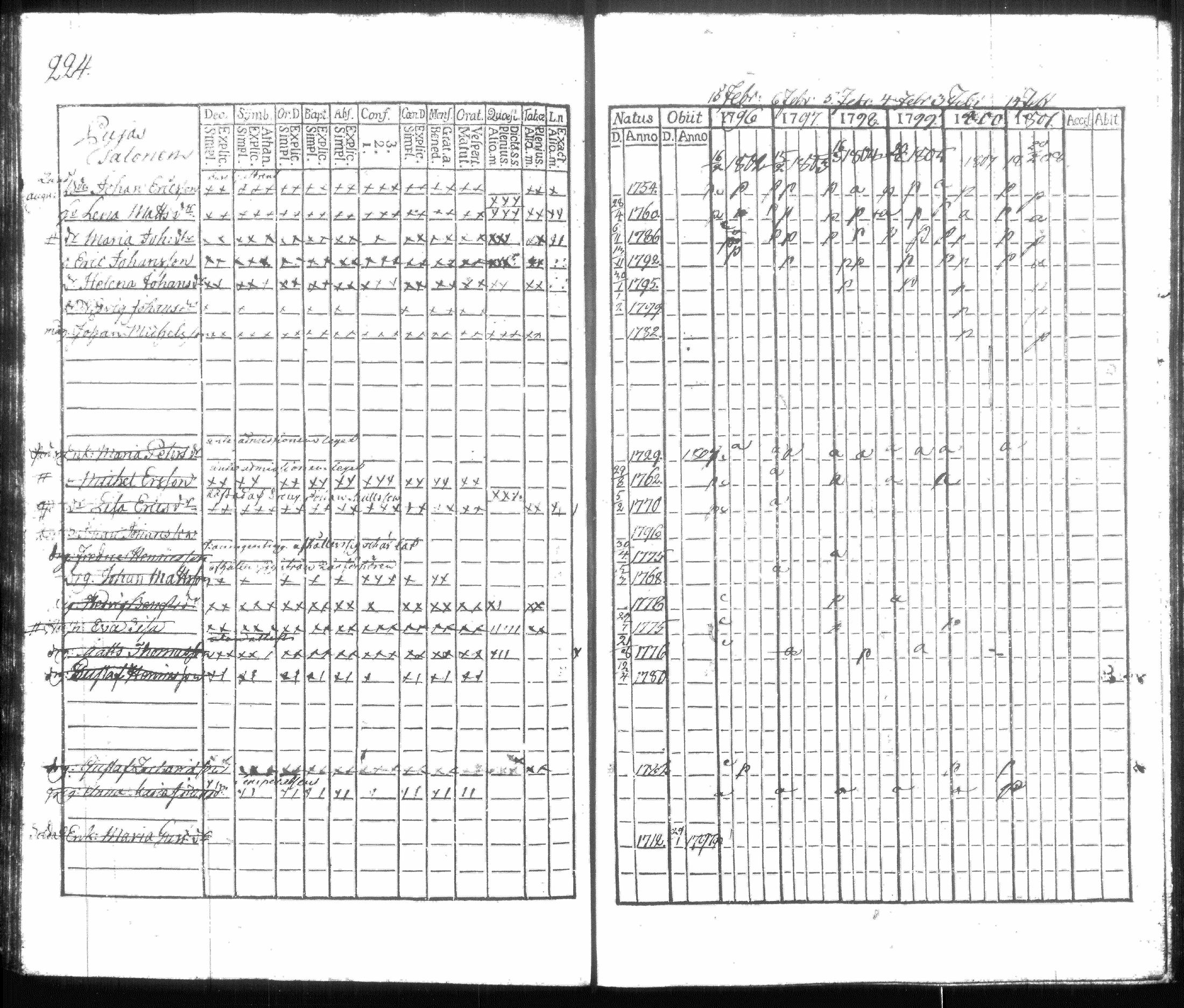 [ ../kirjat/Kirkonkirjat/hausjarvi/rippikirja_1796-1808_tk256/kuvat/235.jpg ]
