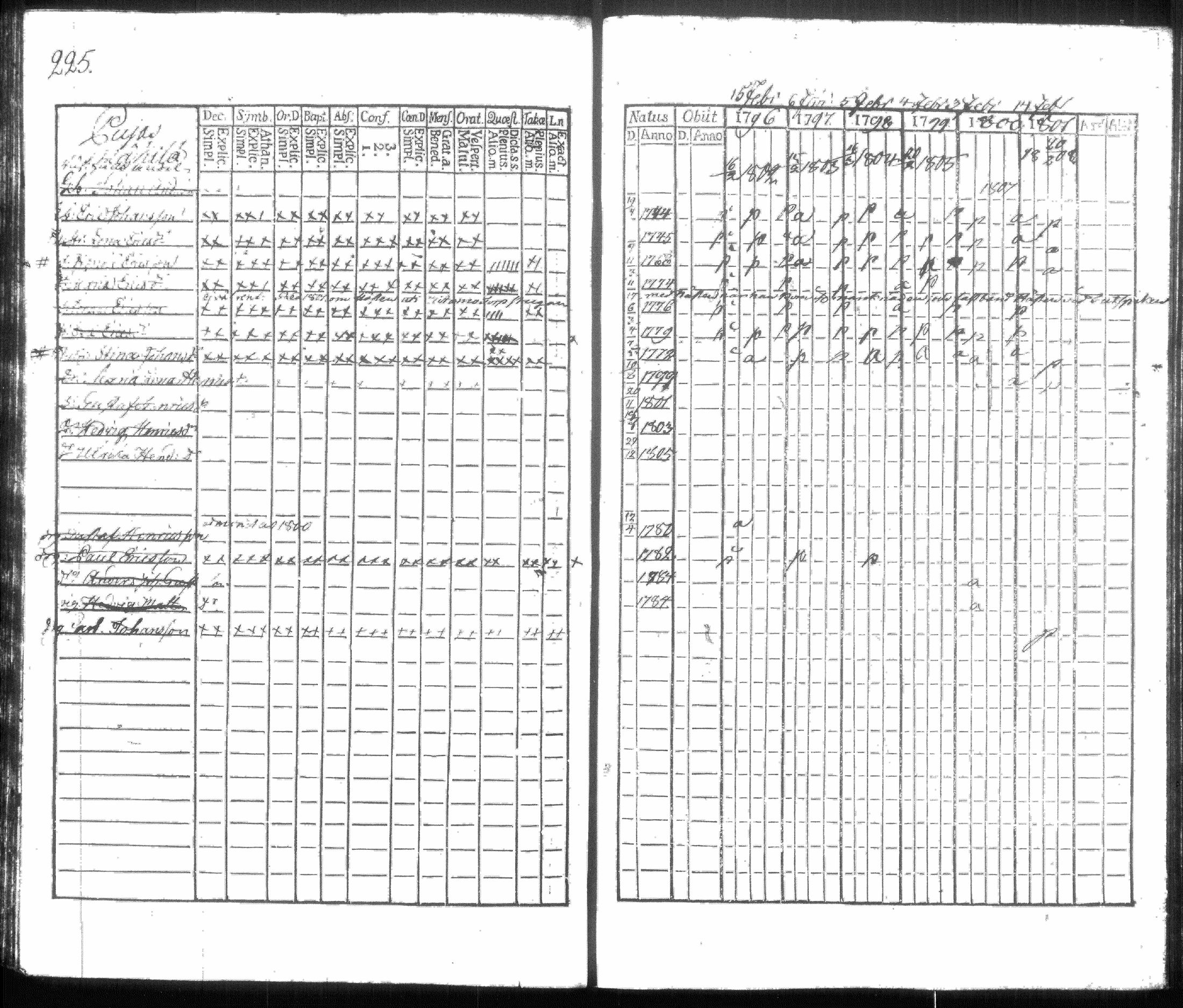 [ ../kirjat/Kirkonkirjat/hausjarvi/rippikirja_1796-1808_tk256/kuvat/236.jpg ]