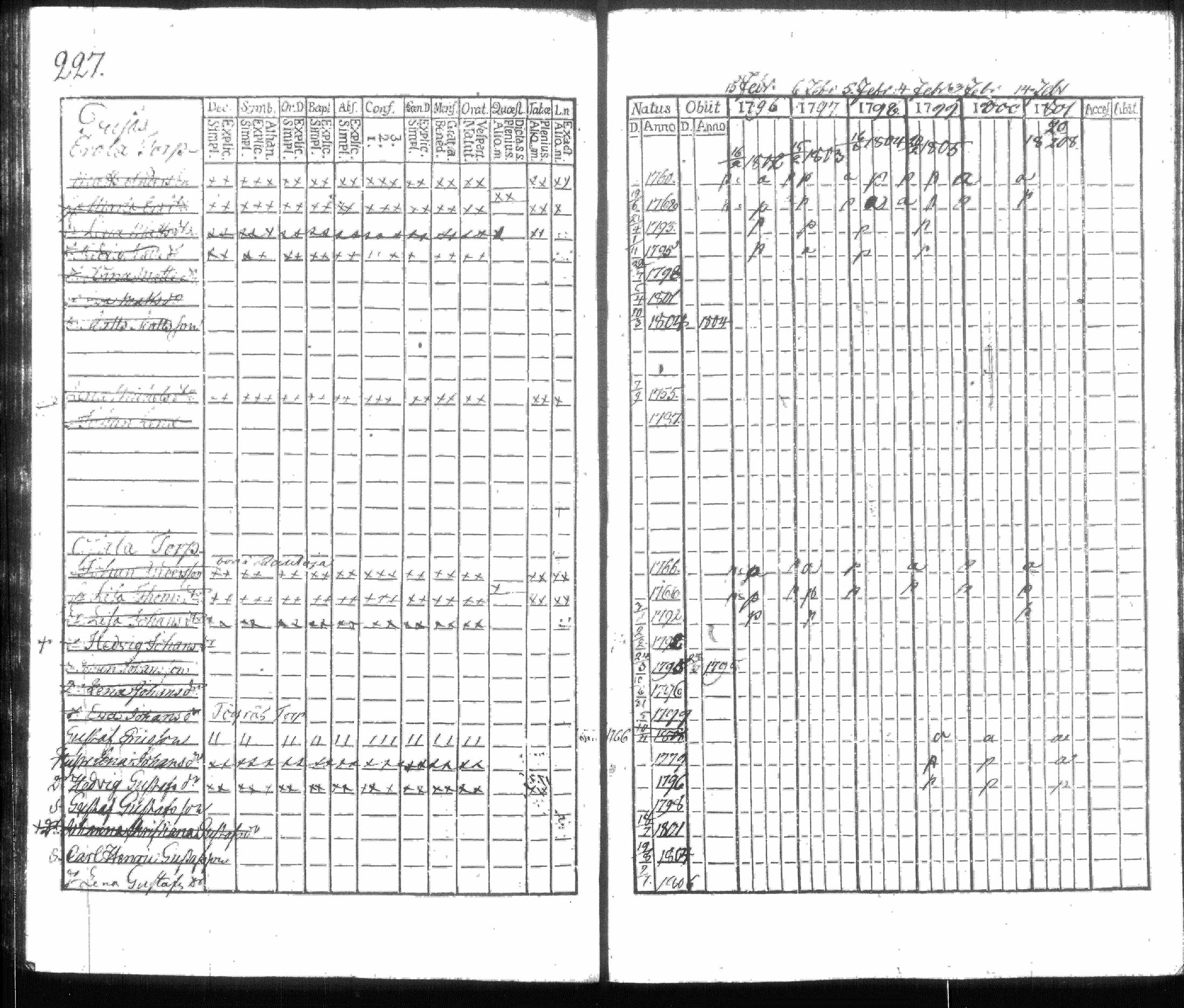 [ ../kirjat/Kirkonkirjat/hausjarvi/rippikirja_1796-1808_tk256/kuvat/239.jpg ]