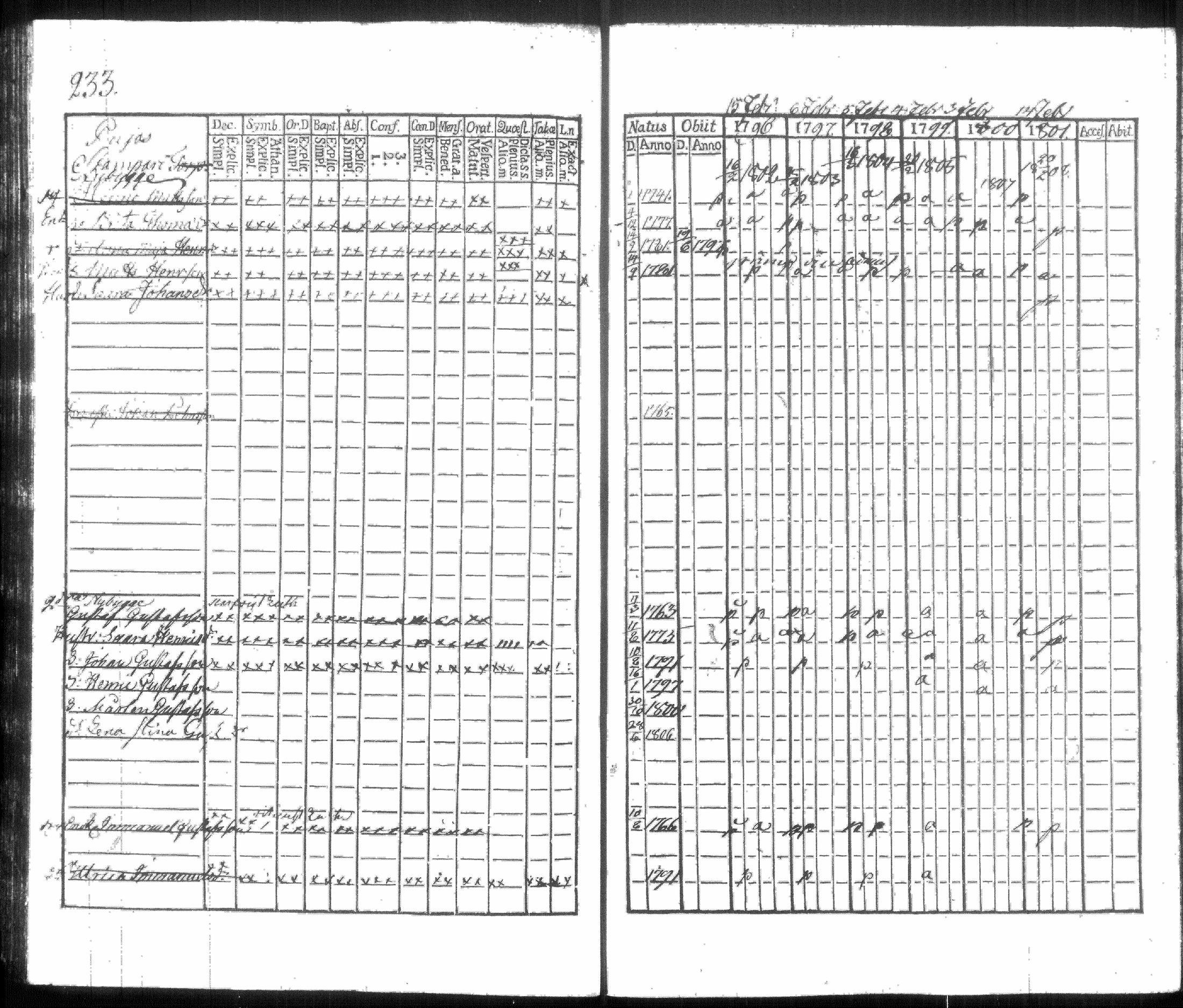 [ ../kirjat/Kirkonkirjat/hausjarvi/rippikirja_1796-1808_tk256/kuvat/244.jpg ]