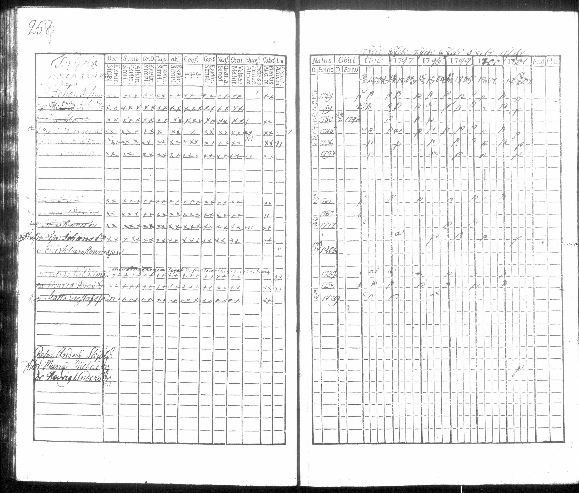 [ ../kirjat/Kirkonkirjat/hausjarvi/rippikirja_1796-1808_tk256/kuvat/273.jpg ]