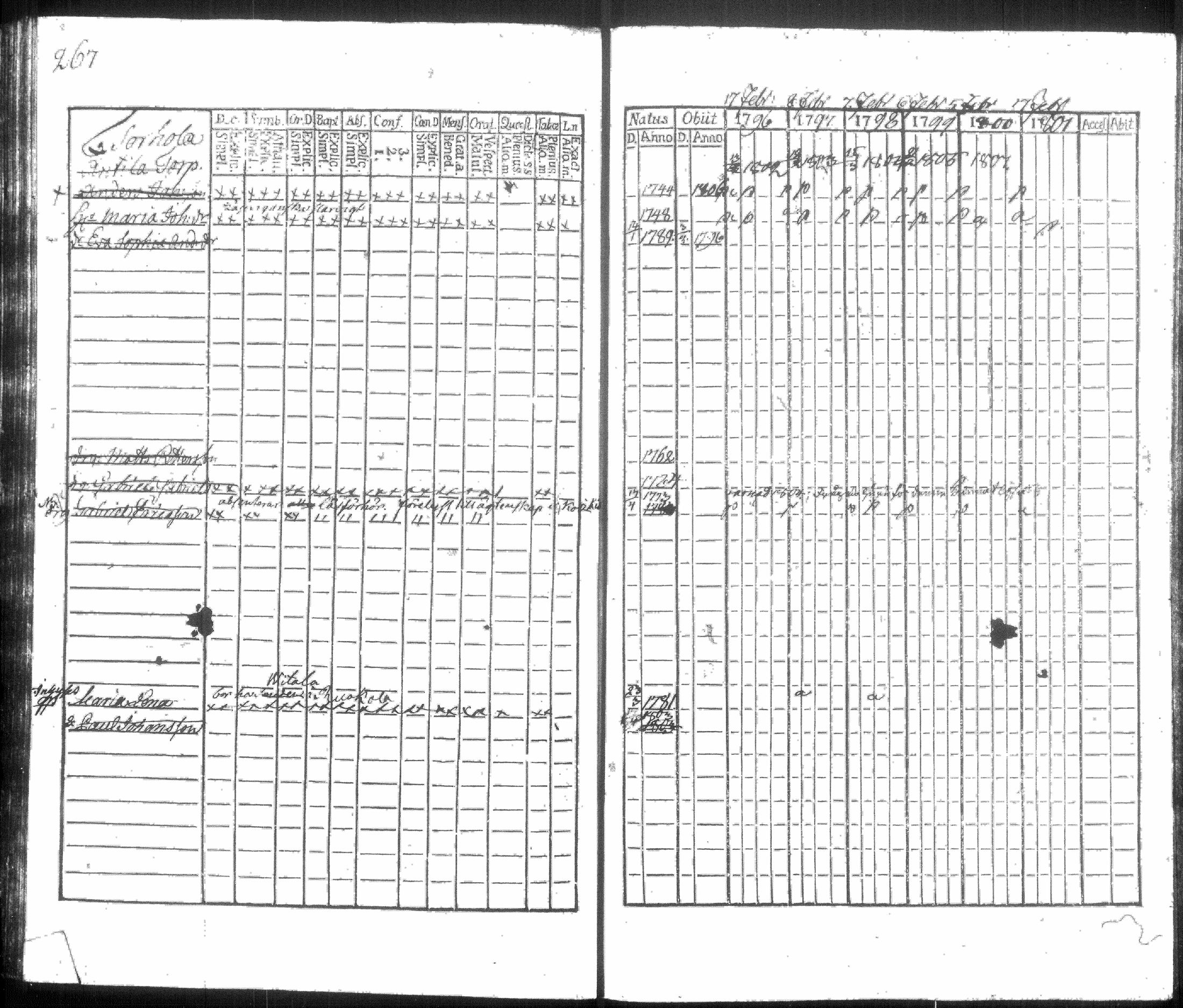 [ ../kirjat/Kirkonkirjat/hausjarvi/rippikirja_1796-1808_tk256/kuvat/283.jpg ]