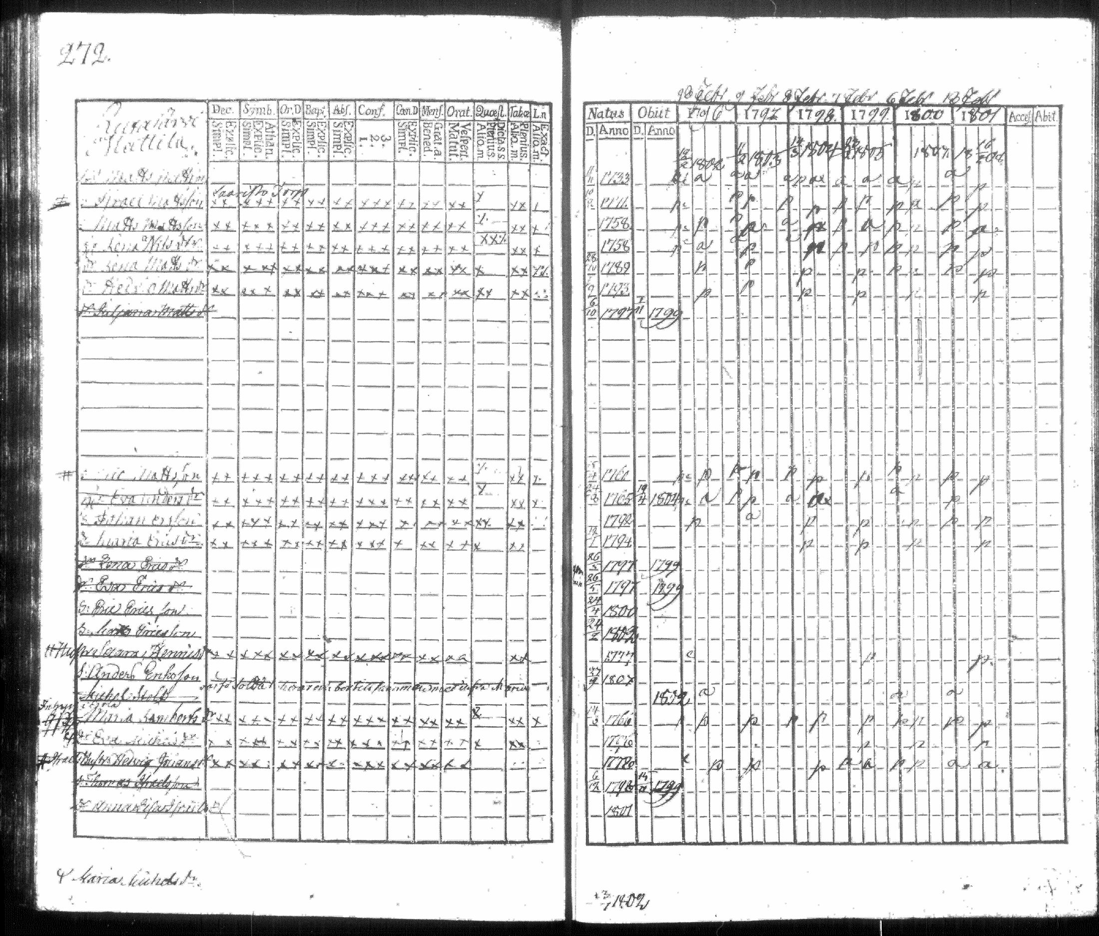 [ ../kirjat/Kirkonkirjat/hausjarvi/rippikirja_1796-1808_tk256/kuvat/288.jpg ]