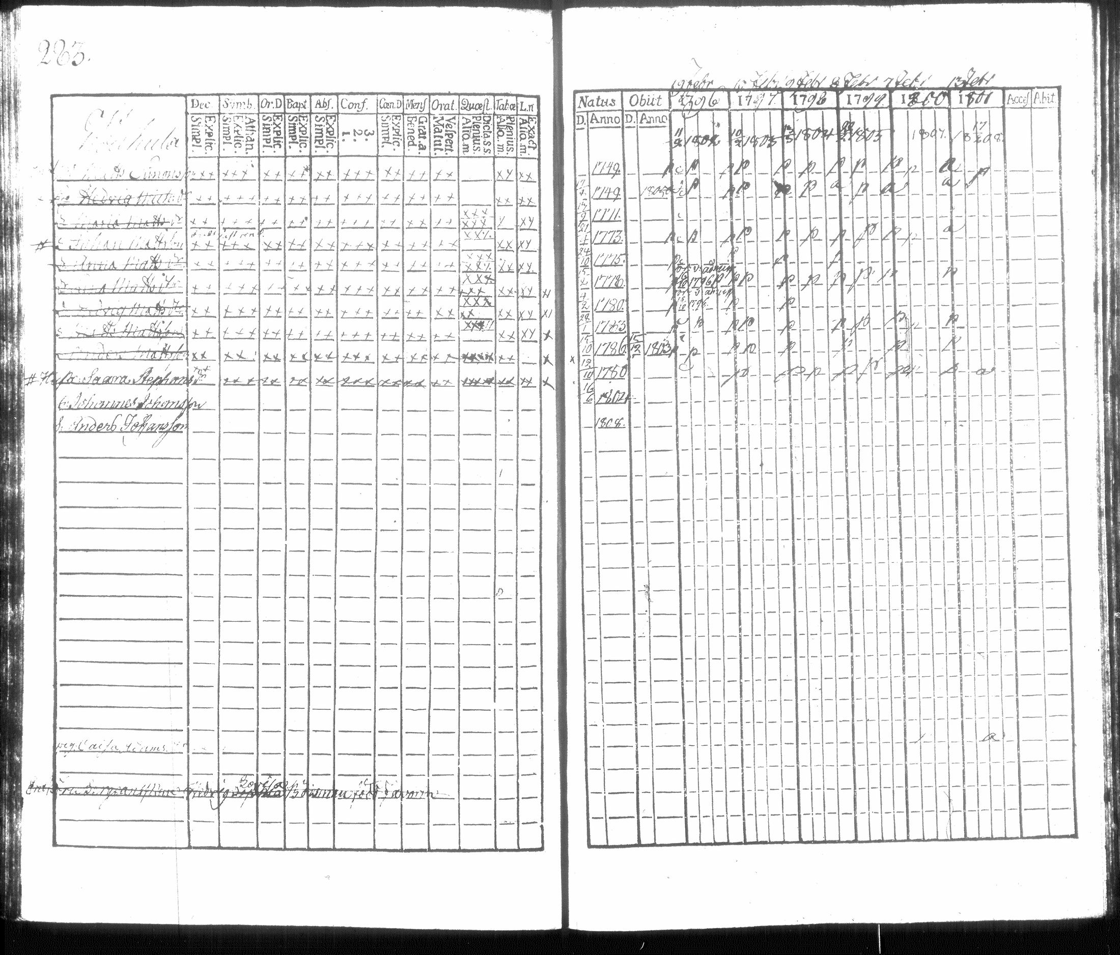 [ ../kirjat/Kirkonkirjat/hausjarvi/rippikirja_1796-1808_tk256/kuvat/299.jpg ]