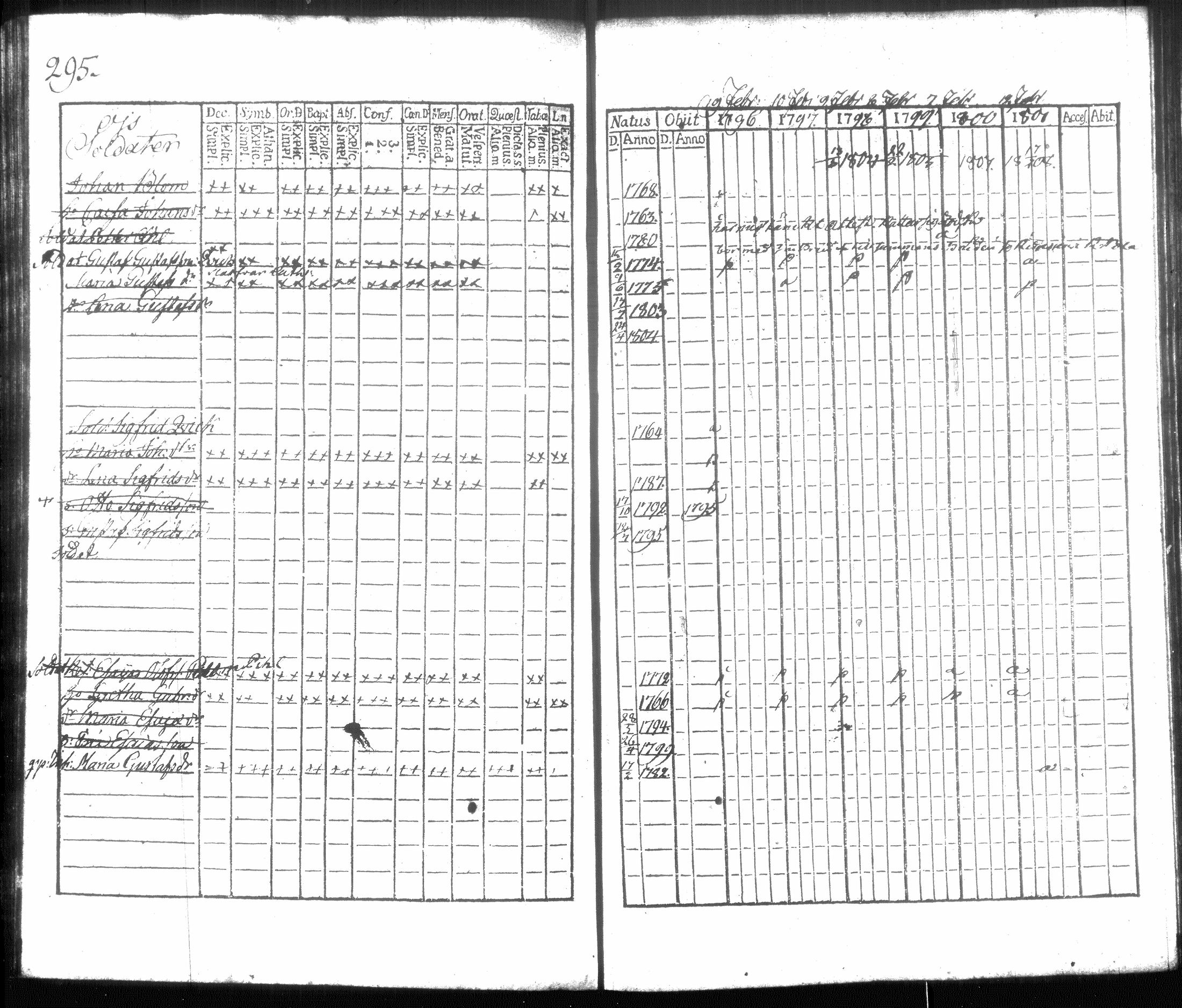 [ ../kirjat/Kirkonkirjat/hausjarvi/rippikirja_1796-1808_tk256/kuvat/311.jpg ]
