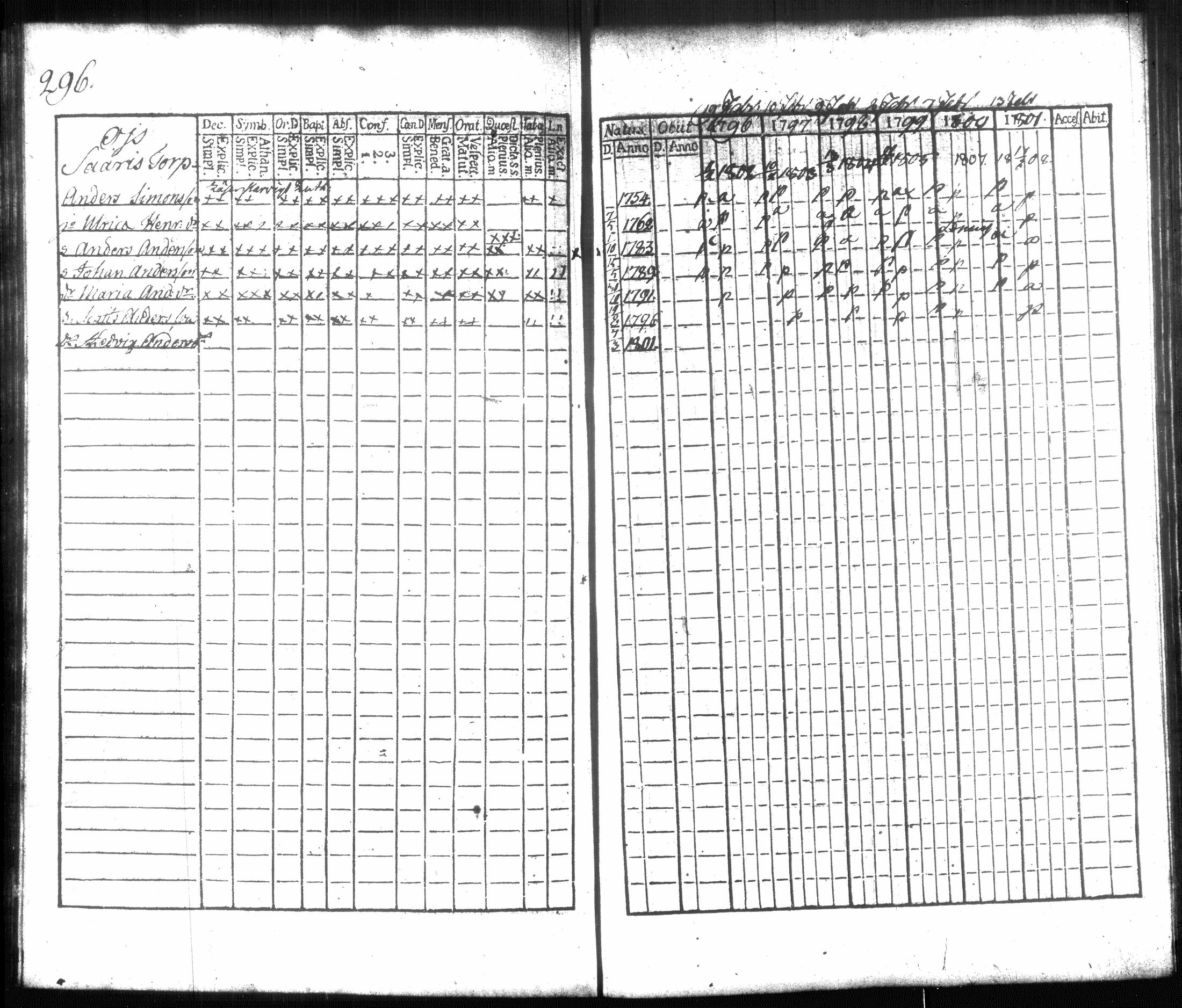 [ ../kirjat/Kirkonkirjat/hausjarvi/rippikirja_1796-1808_tk256/kuvat/312.jpg ]