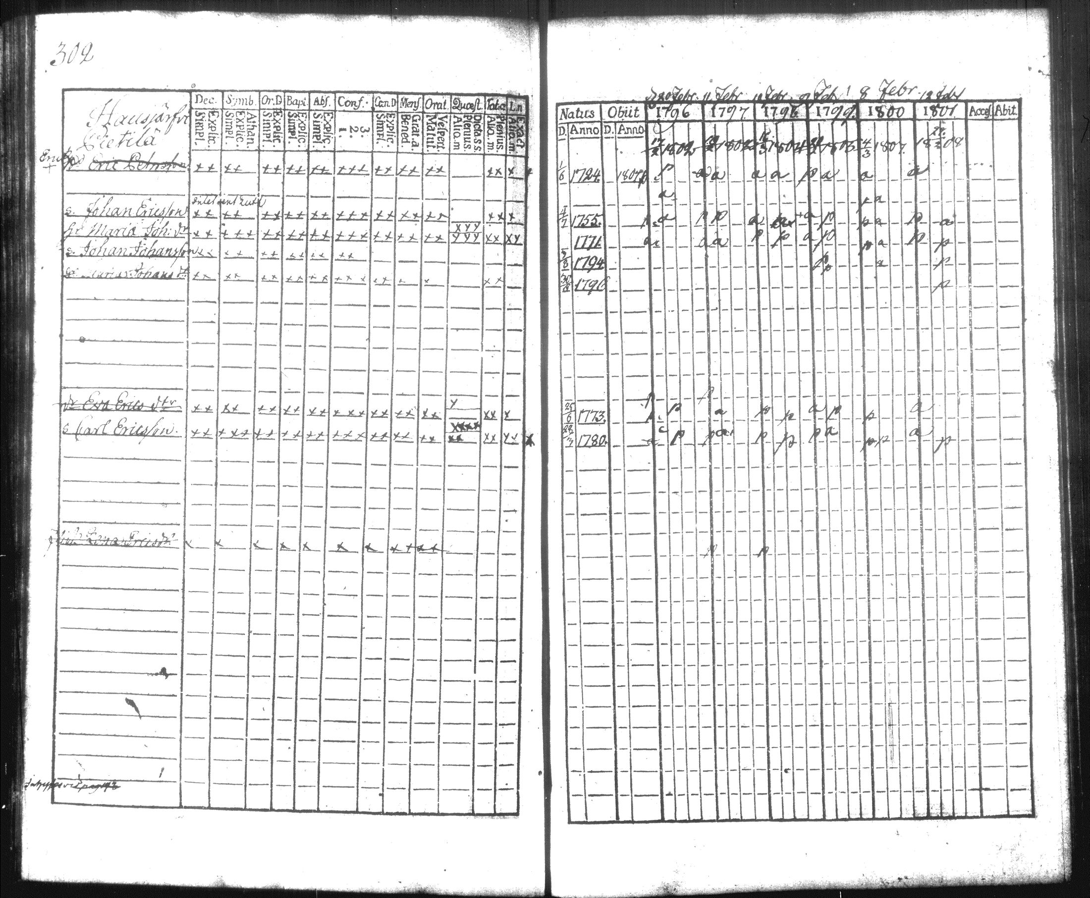 [ ../kirjat/Kirkonkirjat/hausjarvi/rippikirja_1796-1808_tk256/kuvat/318.jpg ]