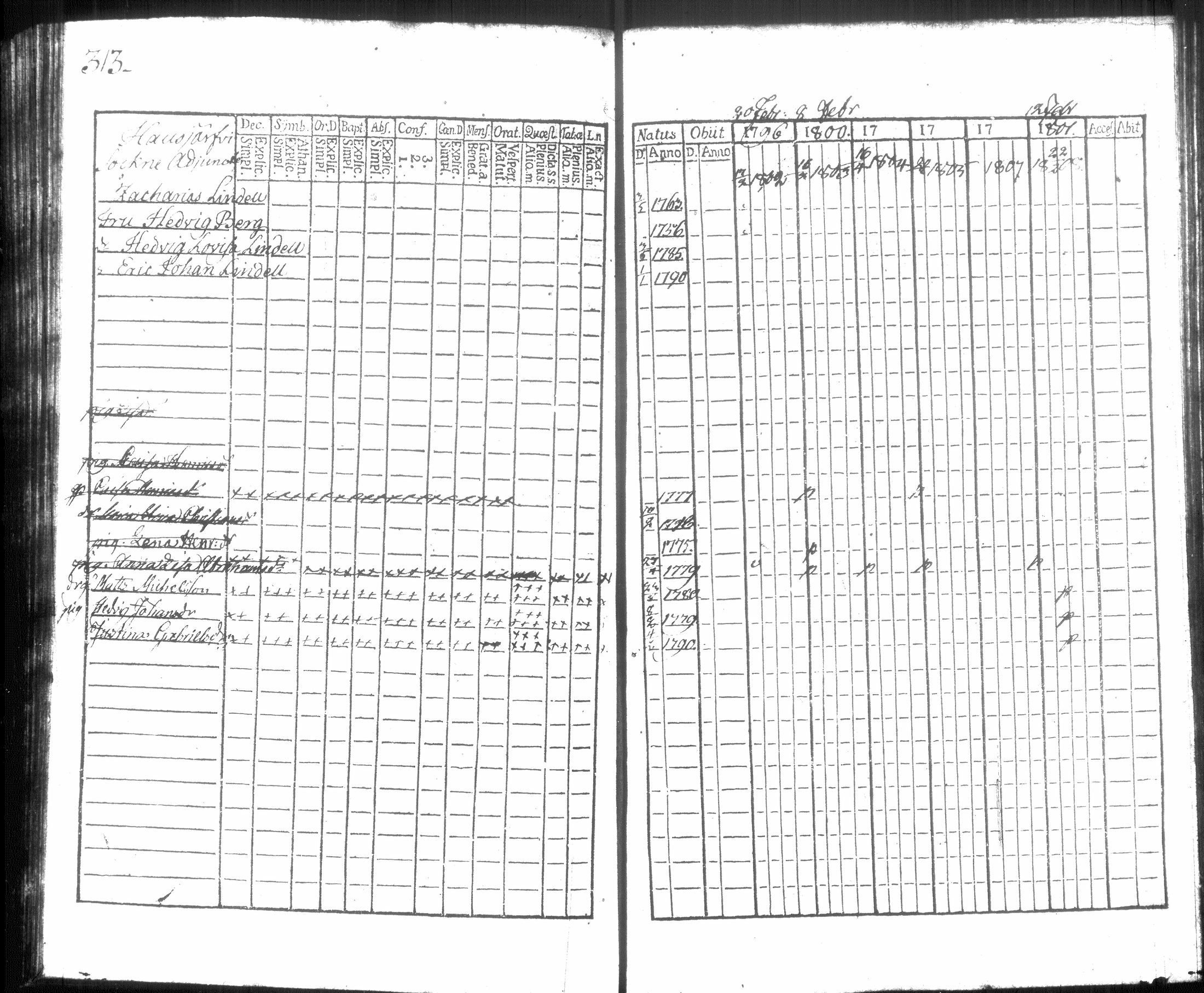 [ ../kirjat/Kirkonkirjat/hausjarvi/rippikirja_1796-1808_tk256/kuvat/330.jpg ]