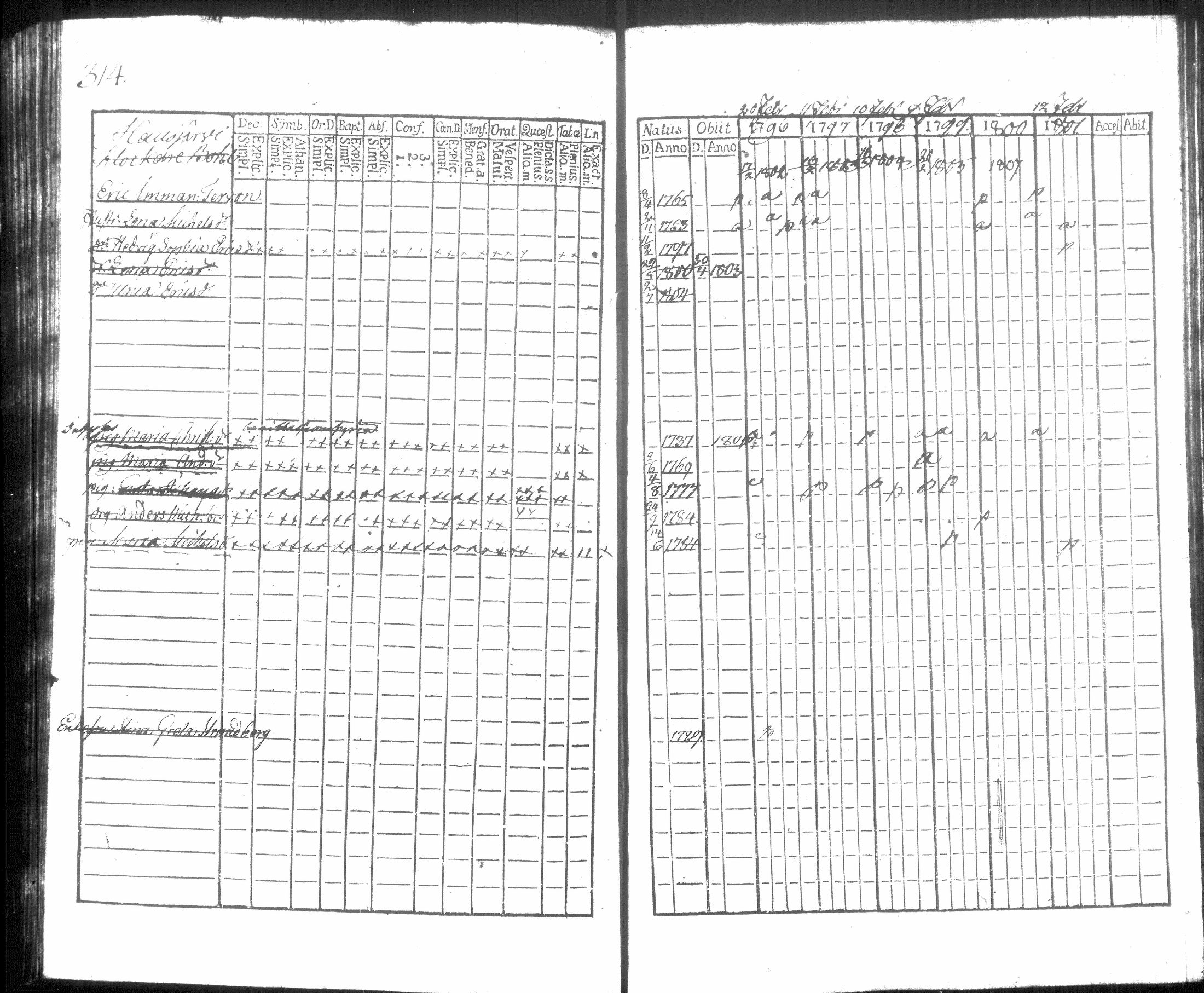 [ ../kirjat/Kirkonkirjat/hausjarvi/rippikirja_1796-1808_tk256/kuvat/331.jpg ]