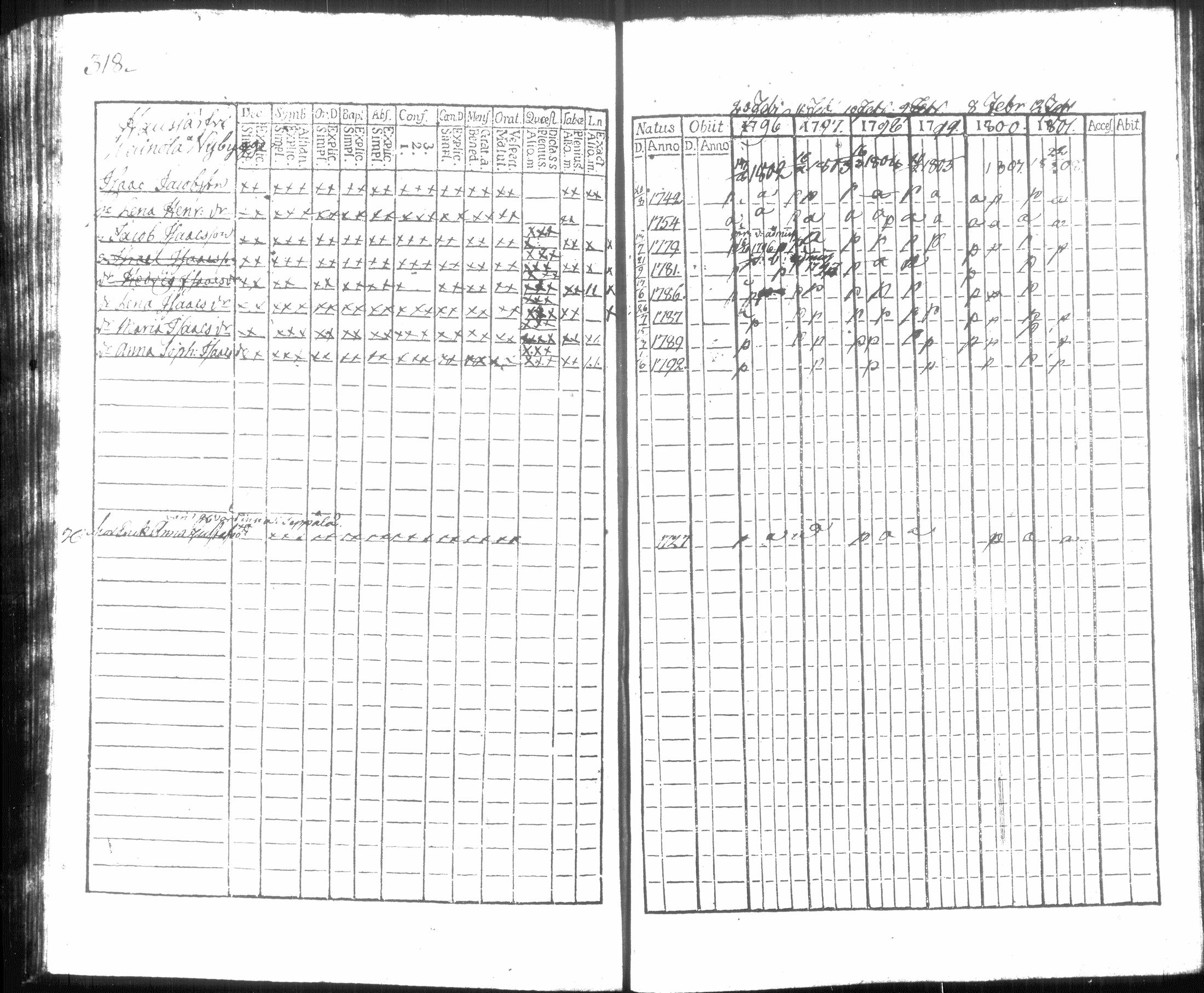 [ ../kirjat/Kirkonkirjat/hausjarvi/rippikirja_1796-1808_tk256/kuvat/335.jpg ]