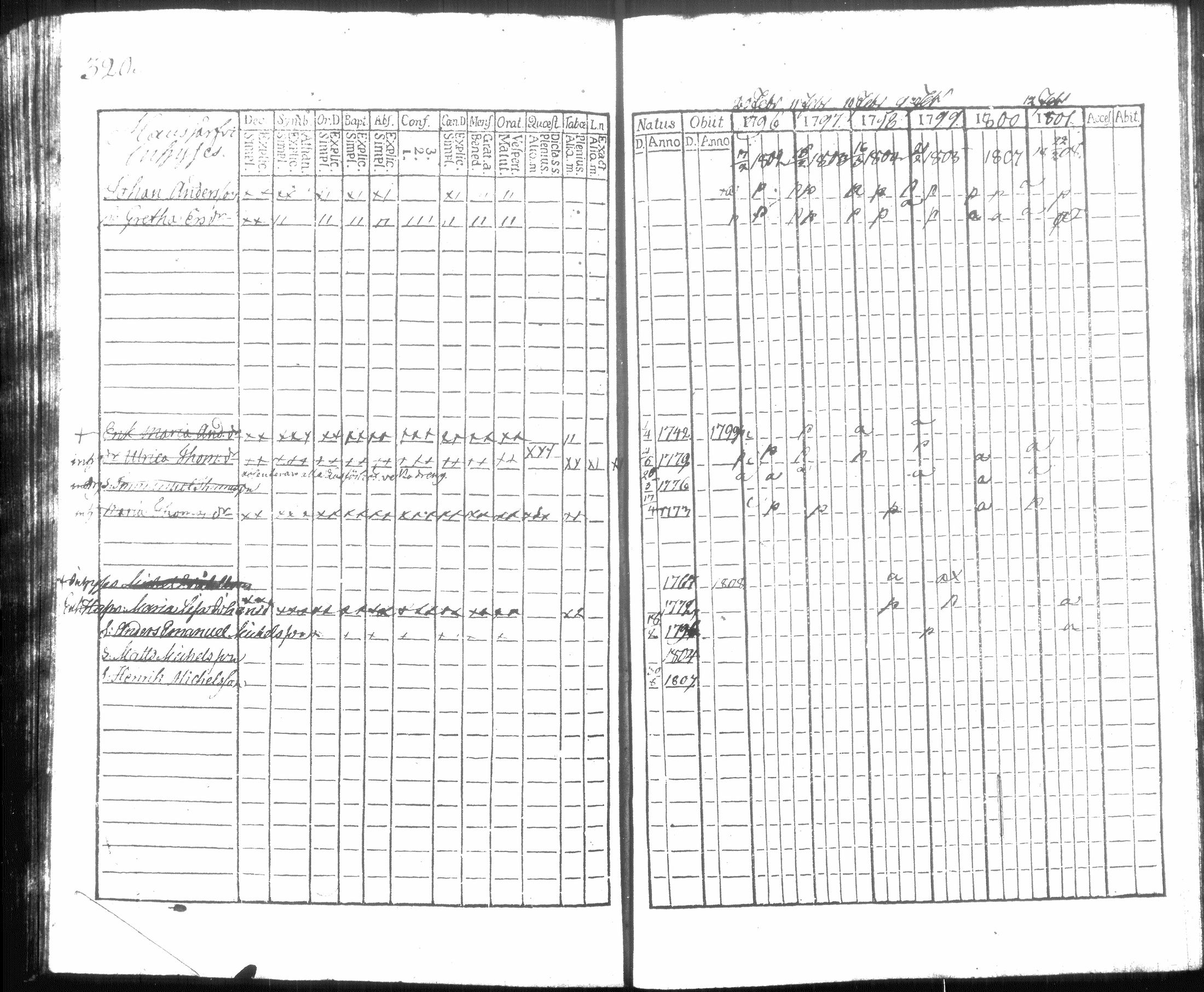 [ ../kirjat/Kirkonkirjat/hausjarvi/rippikirja_1796-1808_tk256/kuvat/337.jpg ]