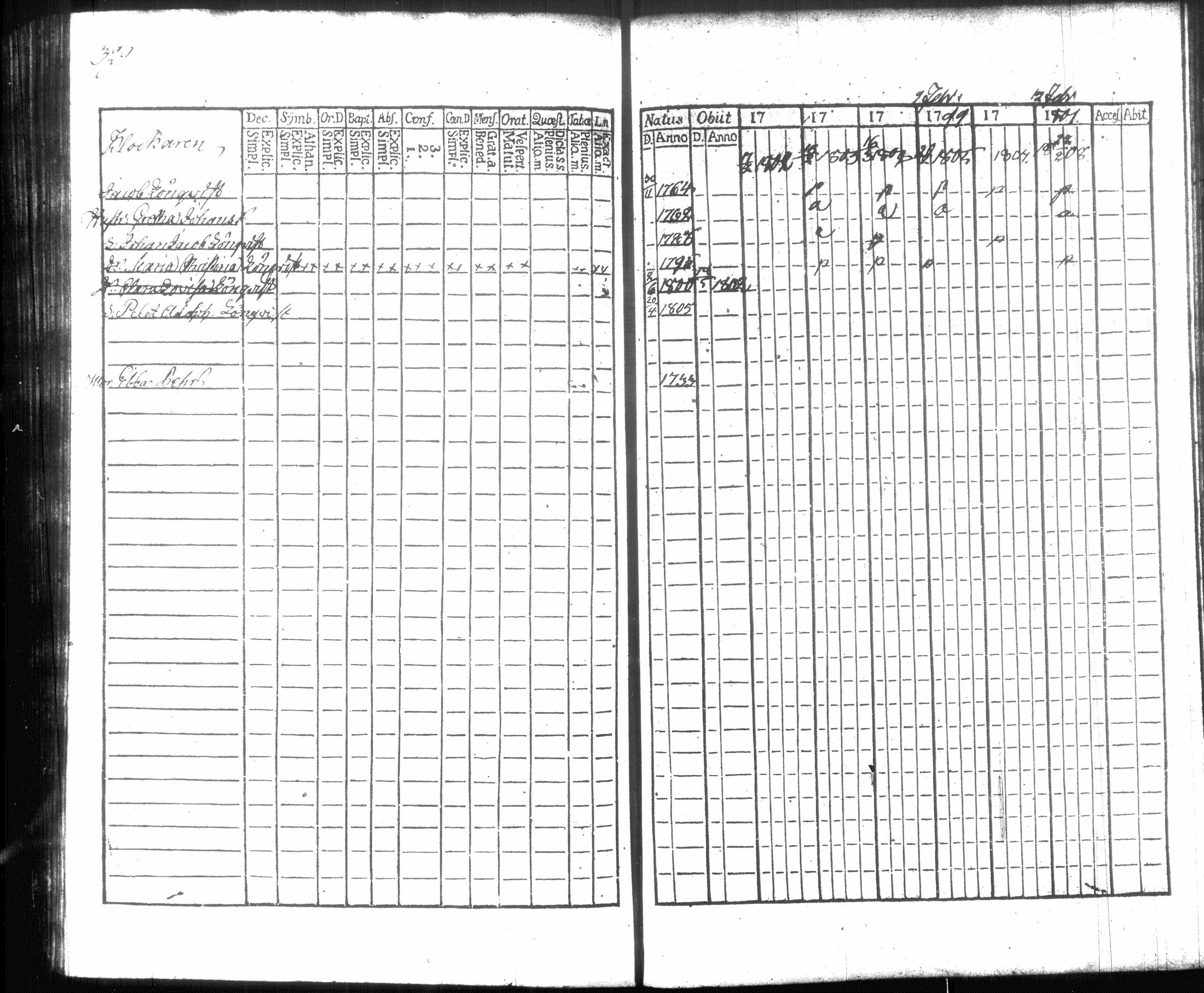 [ ../kirjat/Kirkonkirjat/hausjarvi/rippikirja_1796-1808_tk256/kuvat/347.jpg ]