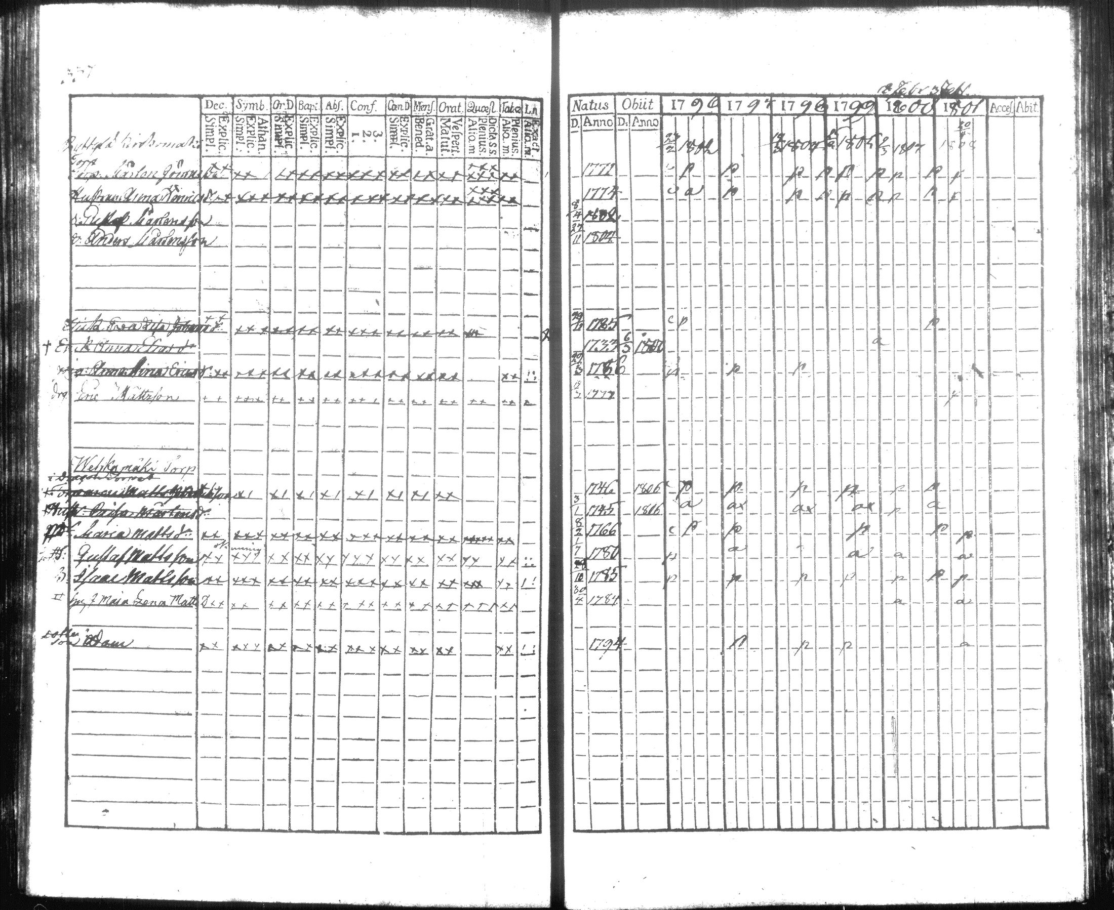 [ ../kirjat/Kirkonkirjat/hausjarvi/rippikirja_1796-1808_tk256/kuvat/355.jpg ]