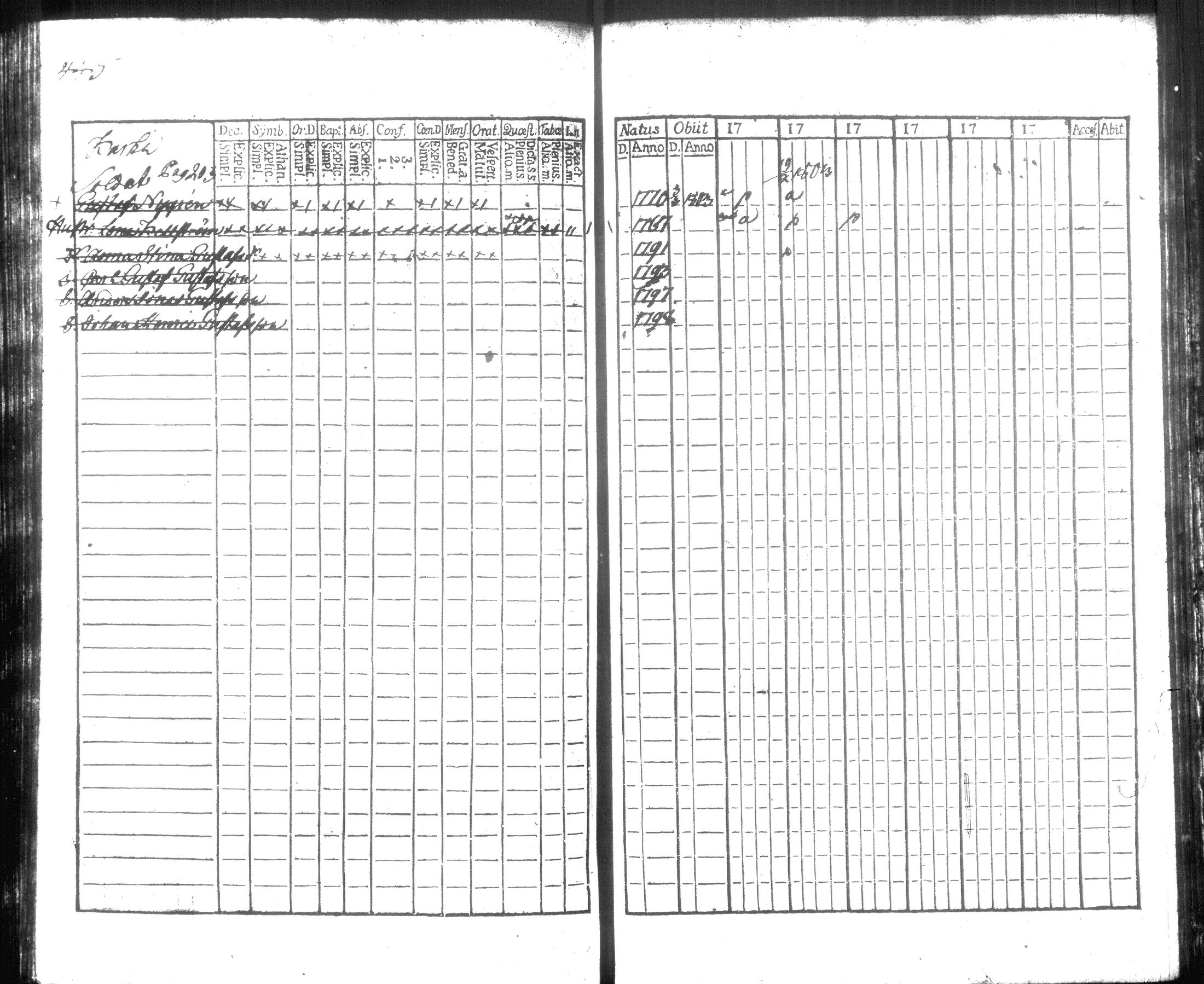 [ ../kirjat/Kirkonkirjat/hausjarvi/rippikirja_1796-1808_tk256/kuvat/363.jpg ]