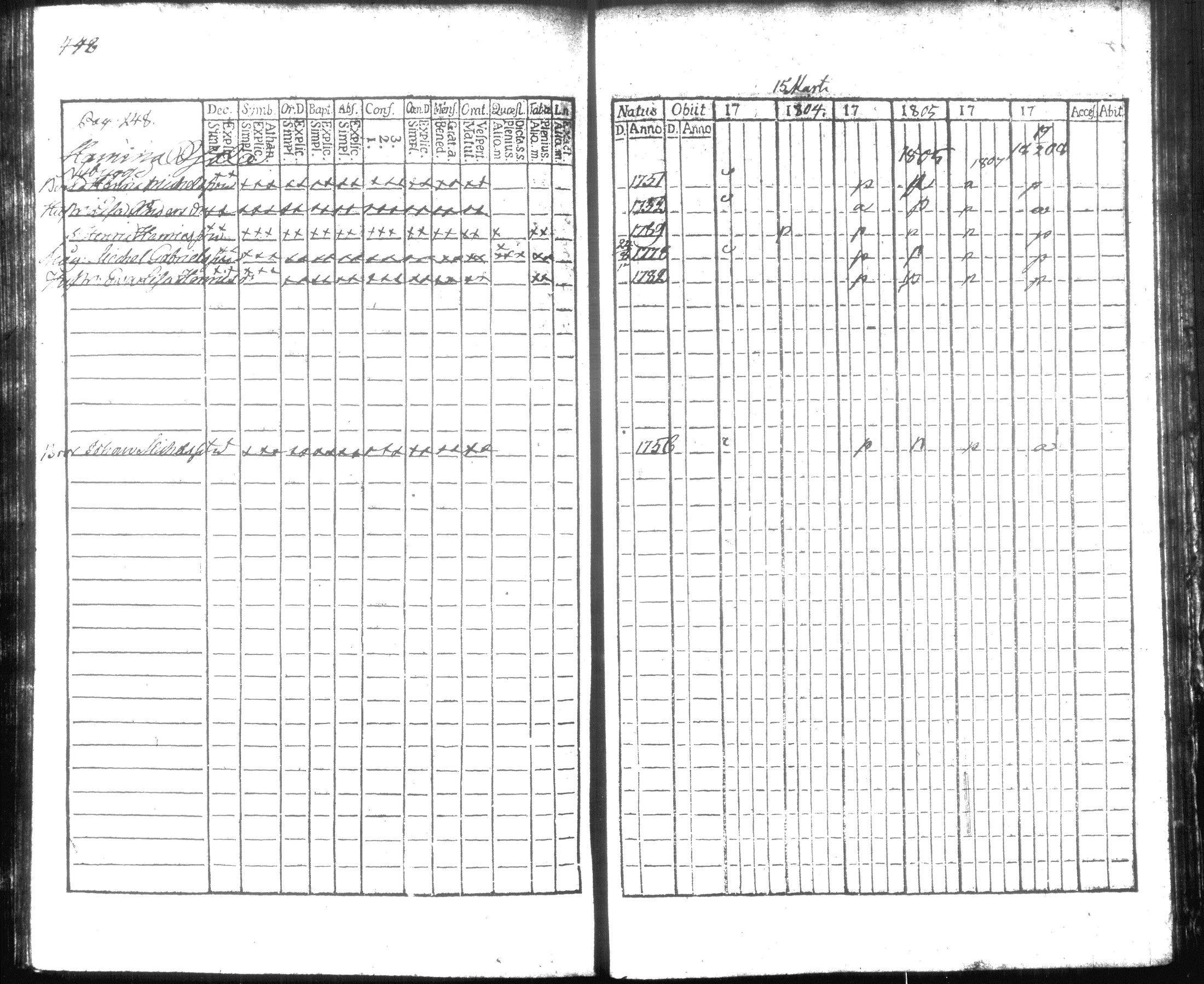 [ ../kirjat/Kirkonkirjat/hausjarvi/rippikirja_1796-1808_tk256/kuvat/366.jpg ]