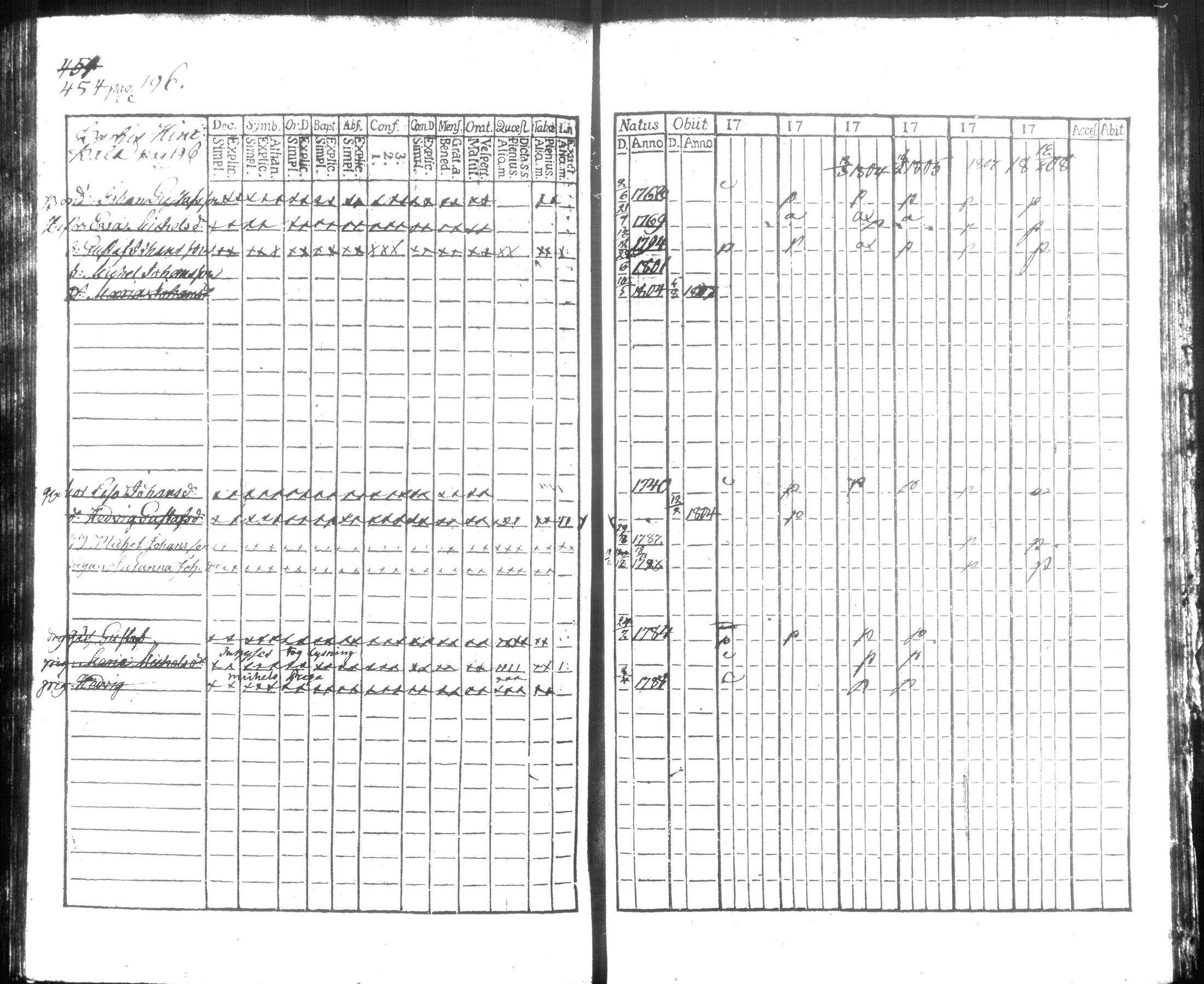 [ ../kirjat/Kirkonkirjat/hausjarvi/rippikirja_1796-1808_tk256/kuvat/372.jpg ]