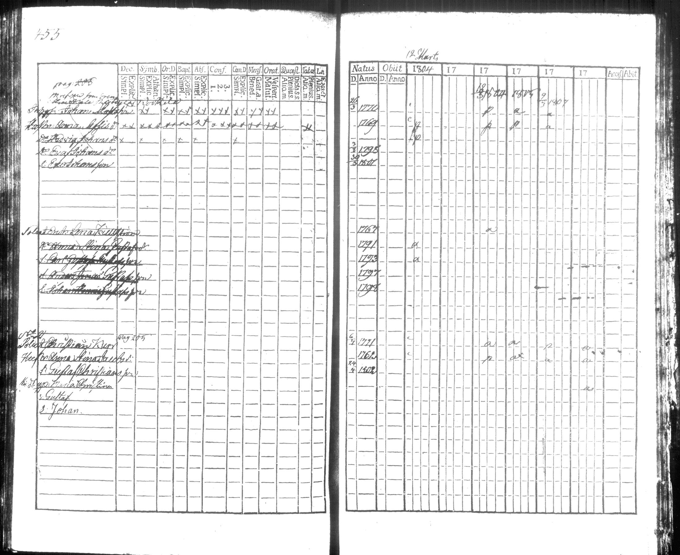 [ ../kirjat/Kirkonkirjat/hausjarvi/rippikirja_1796-1808_tk256/kuvat/373.jpg ]