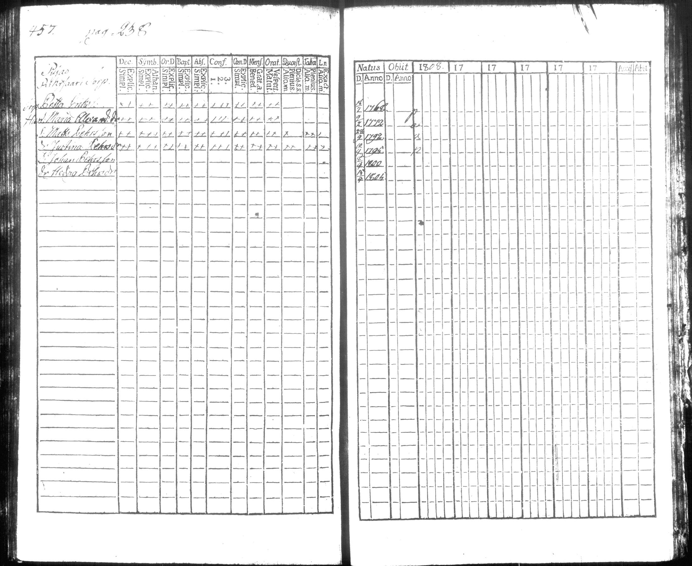 [ ../kirjat/Kirkonkirjat/hausjarvi/rippikirja_1796-1808_tk256/kuvat/375.jpg ]