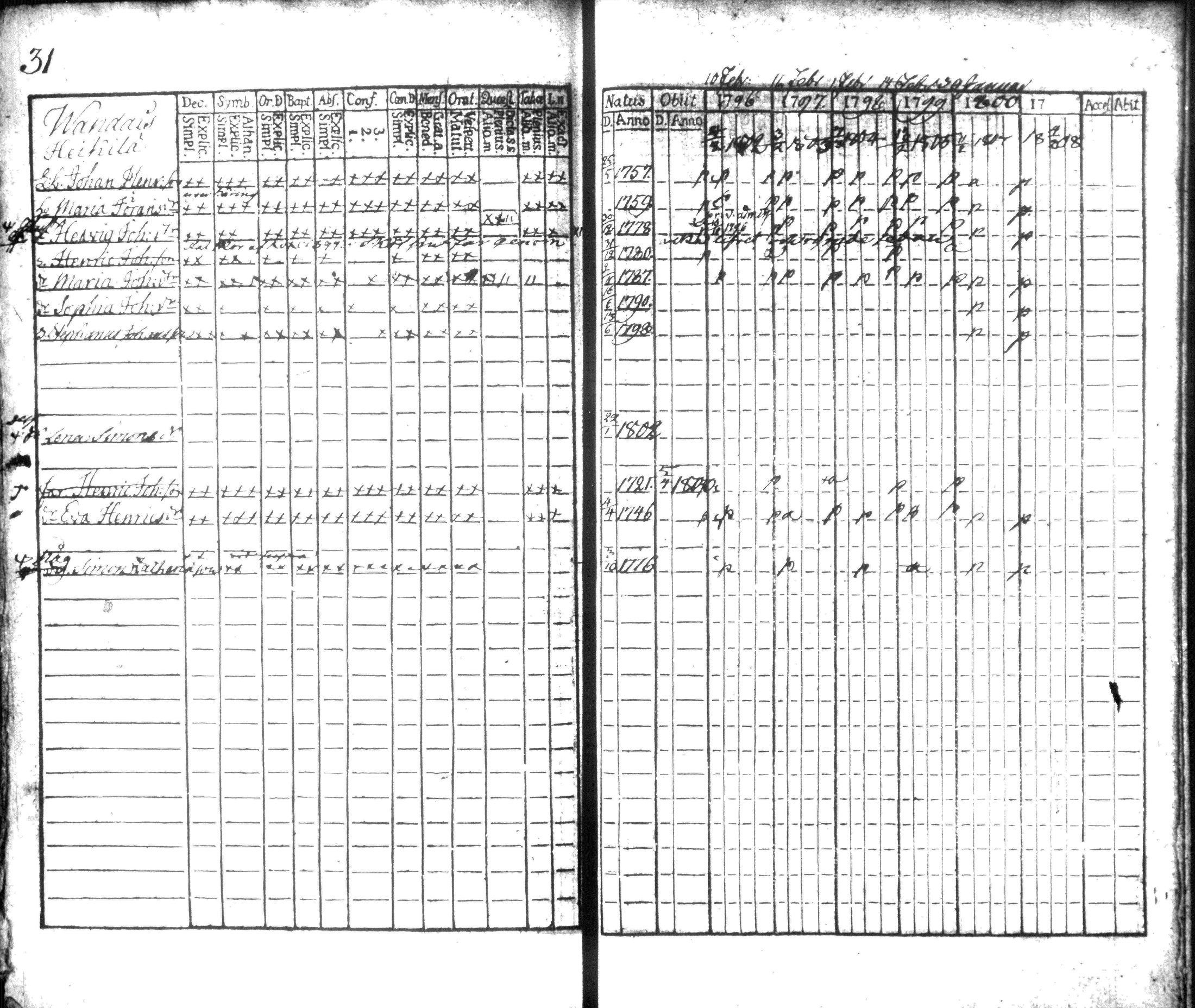 [ ../kirjat/Kirkonkirjat/hausjarvi/rippikirja_1796-1808_tk256/kuvat/38.jpg ]