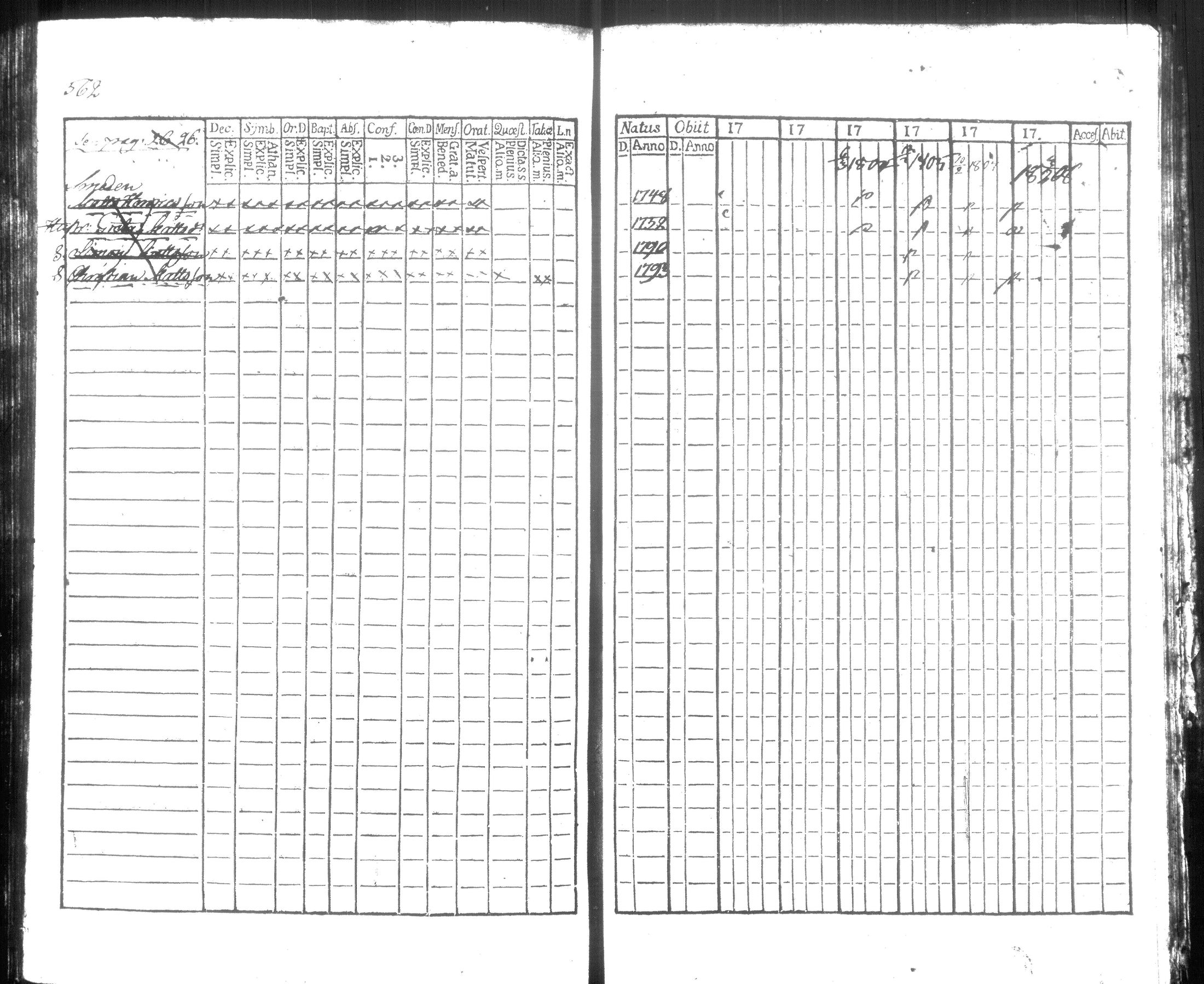 [ ../kirjat/Kirkonkirjat/hausjarvi/rippikirja_1796-1808_tk256/kuvat/380.jpg ]