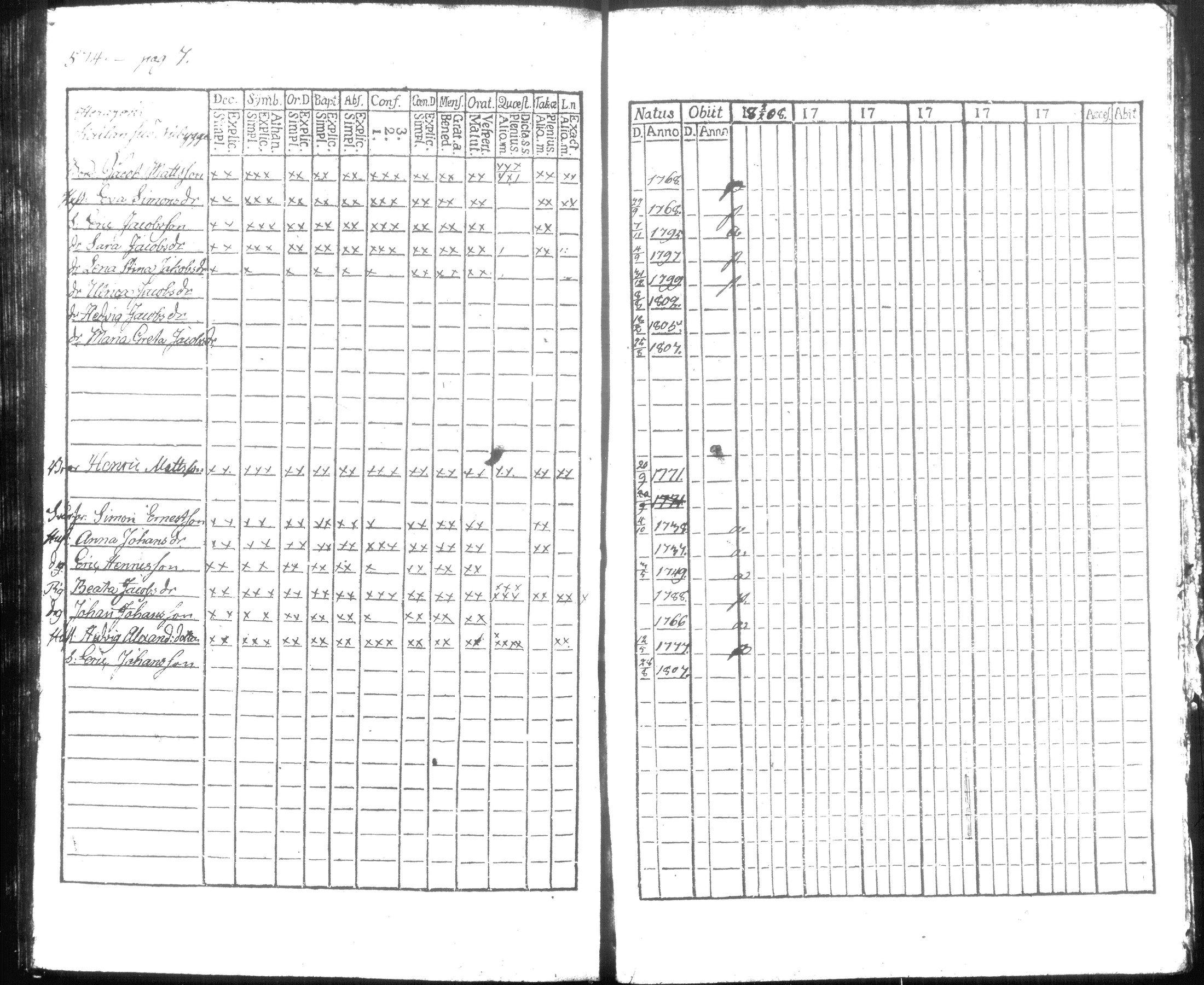 [ ../kirjat/Kirkonkirjat/hausjarvi/rippikirja_1796-1808_tk256/kuvat/392.jpg ]