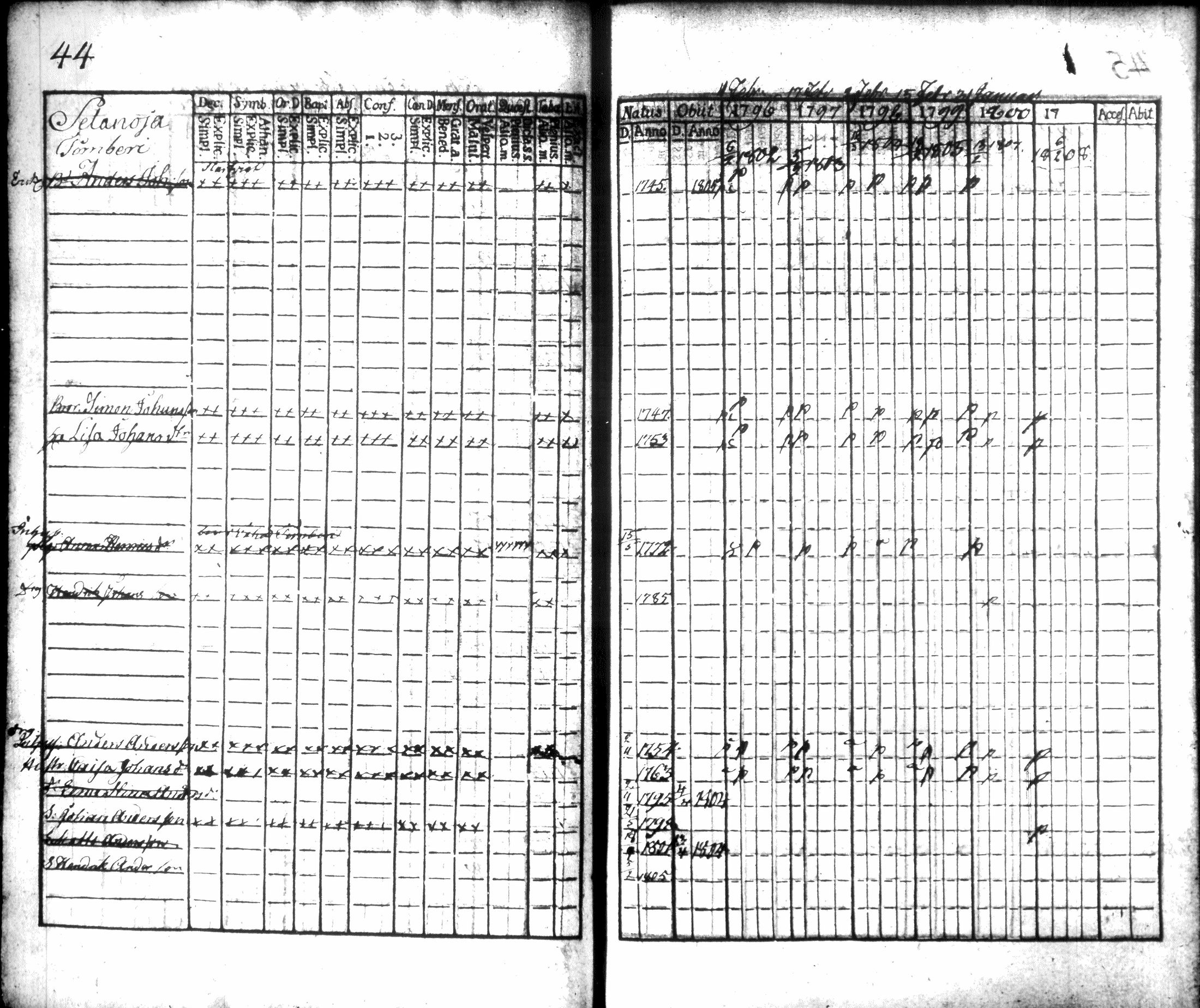 [ ../kirjat/Kirkonkirjat/hausjarvi/rippikirja_1796-1808_tk256/kuvat/51.jpg ]