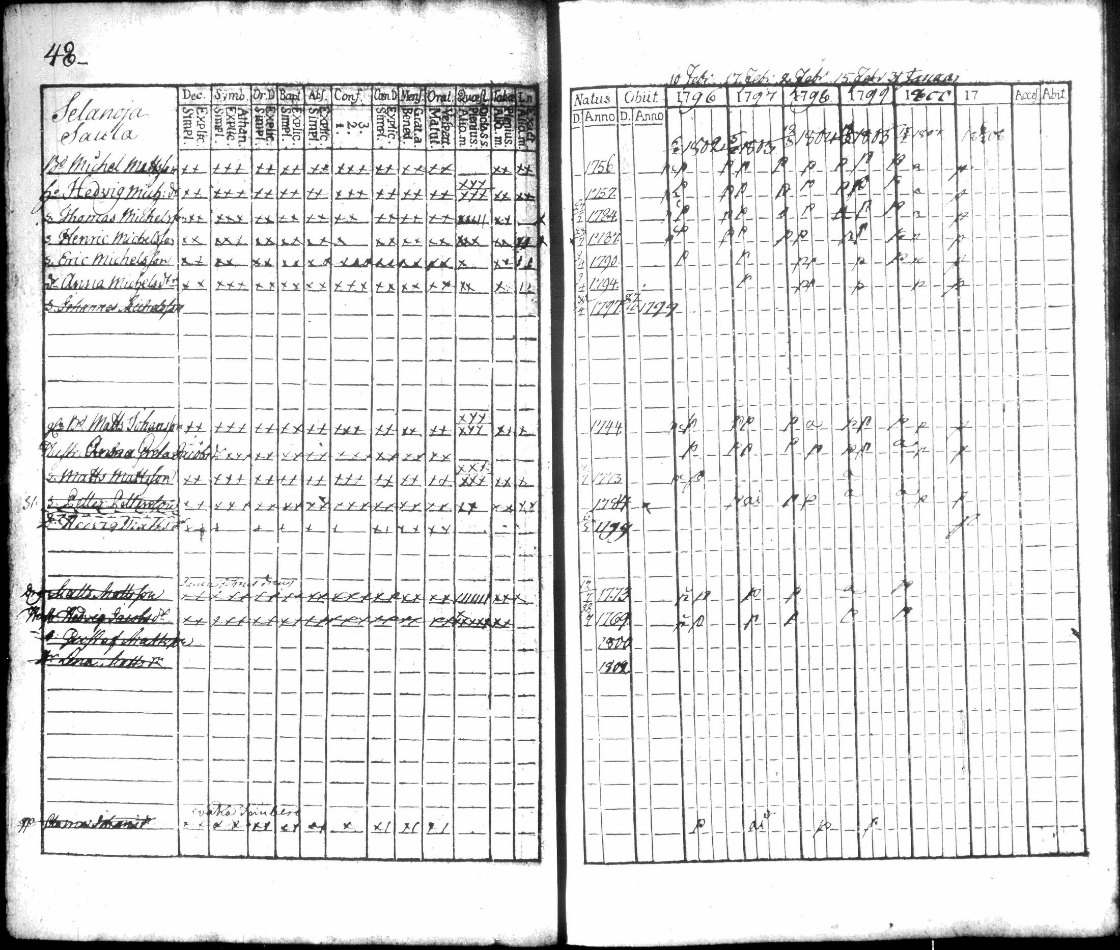 [ ../kirjat/Kirkonkirjat/hausjarvi/rippikirja_1796-1808_tk256/kuvat/55.jpg ]