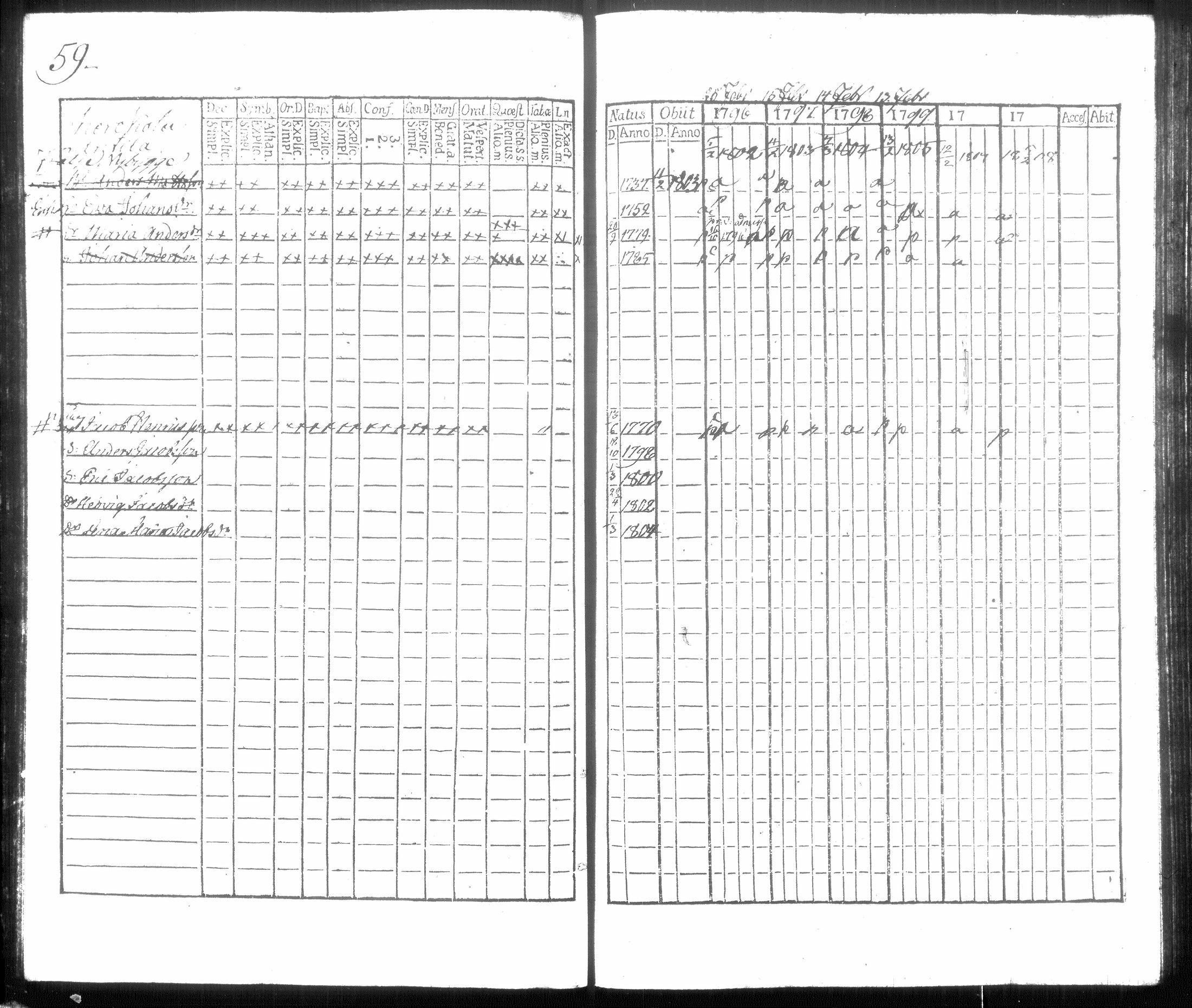 [ ../kirjat/Kirkonkirjat/hausjarvi/rippikirja_1796-1808_tk256/kuvat/66.jpg ]