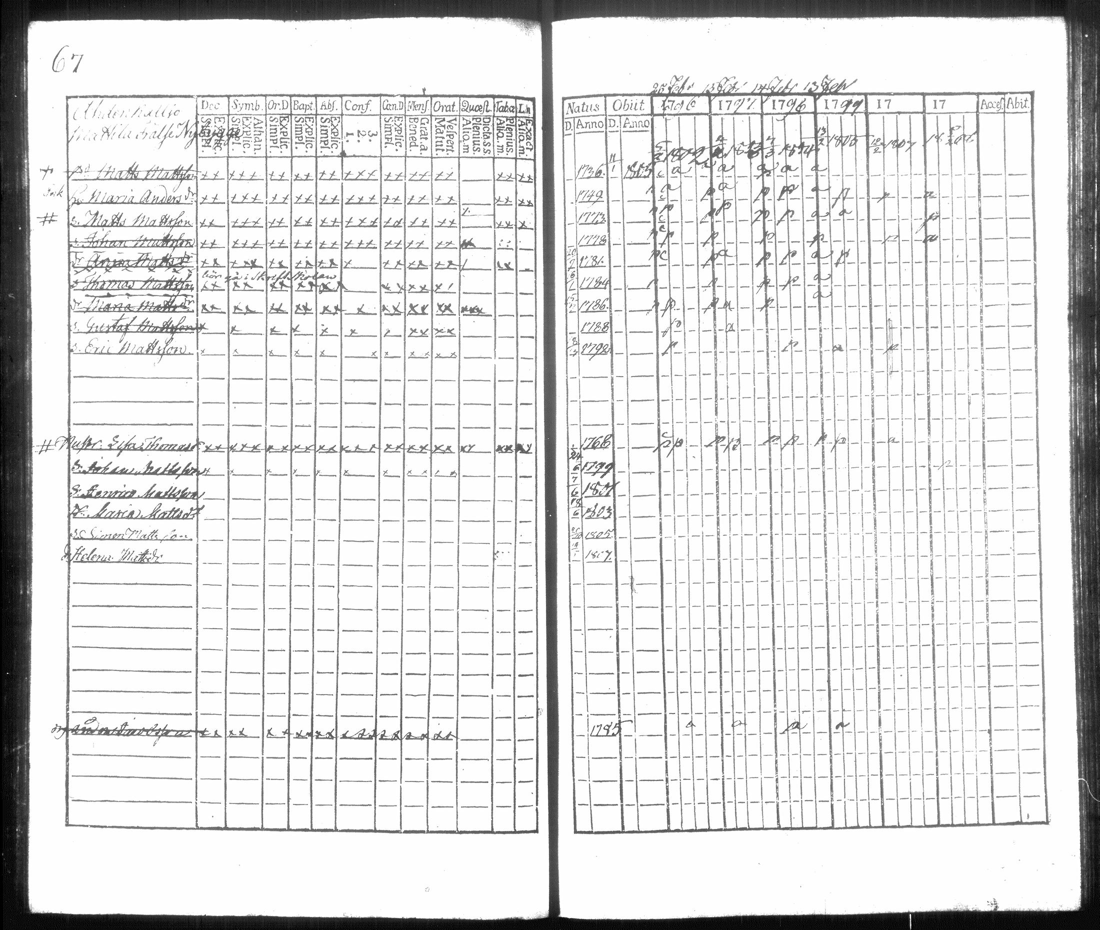 [ ../kirjat/Kirkonkirjat/hausjarvi/rippikirja_1796-1808_tk256/kuvat/74.jpg ]