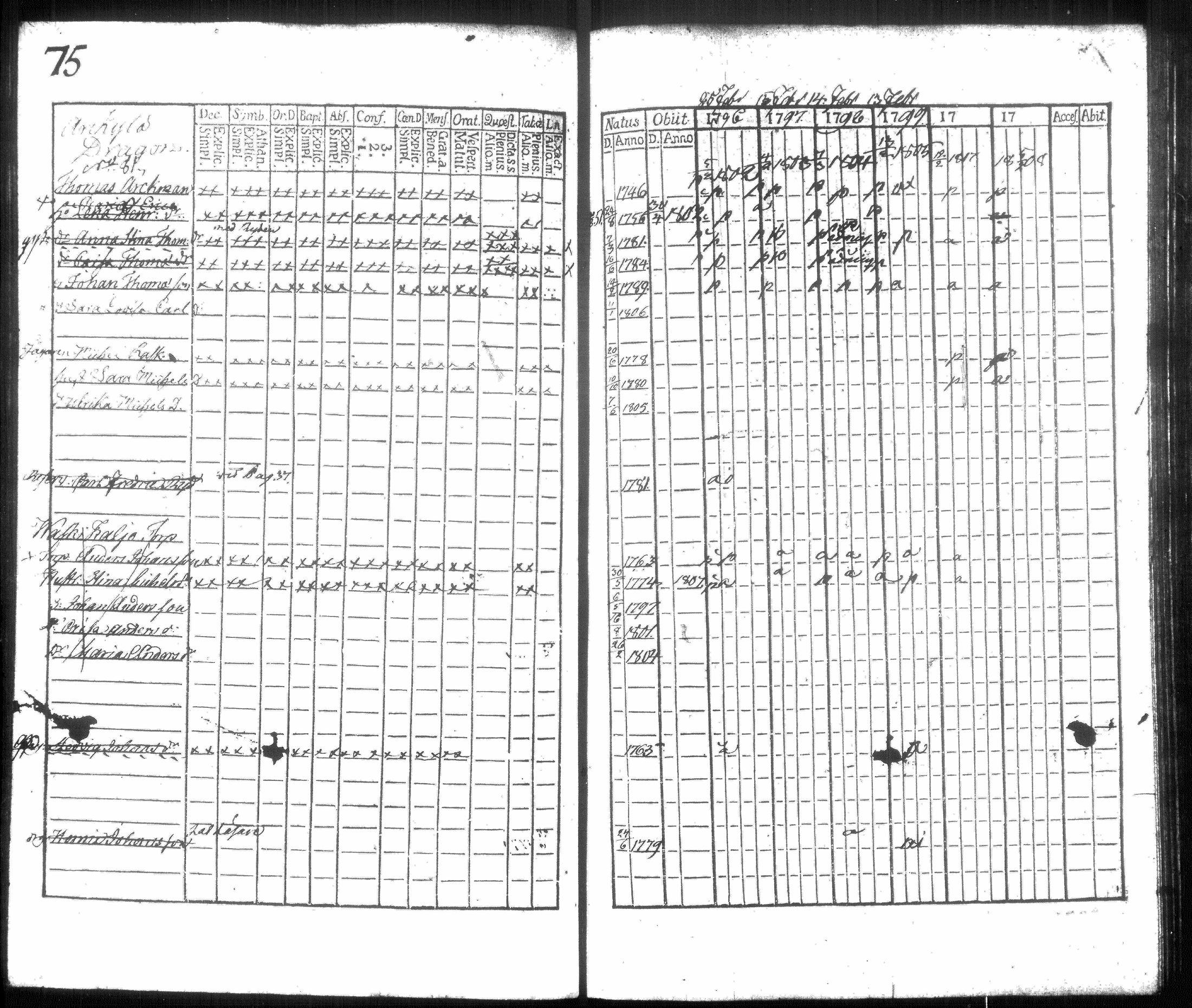 [ ../kirjat/Kirkonkirjat/hausjarvi/rippikirja_1796-1808_tk256/kuvat/82.jpg ]
