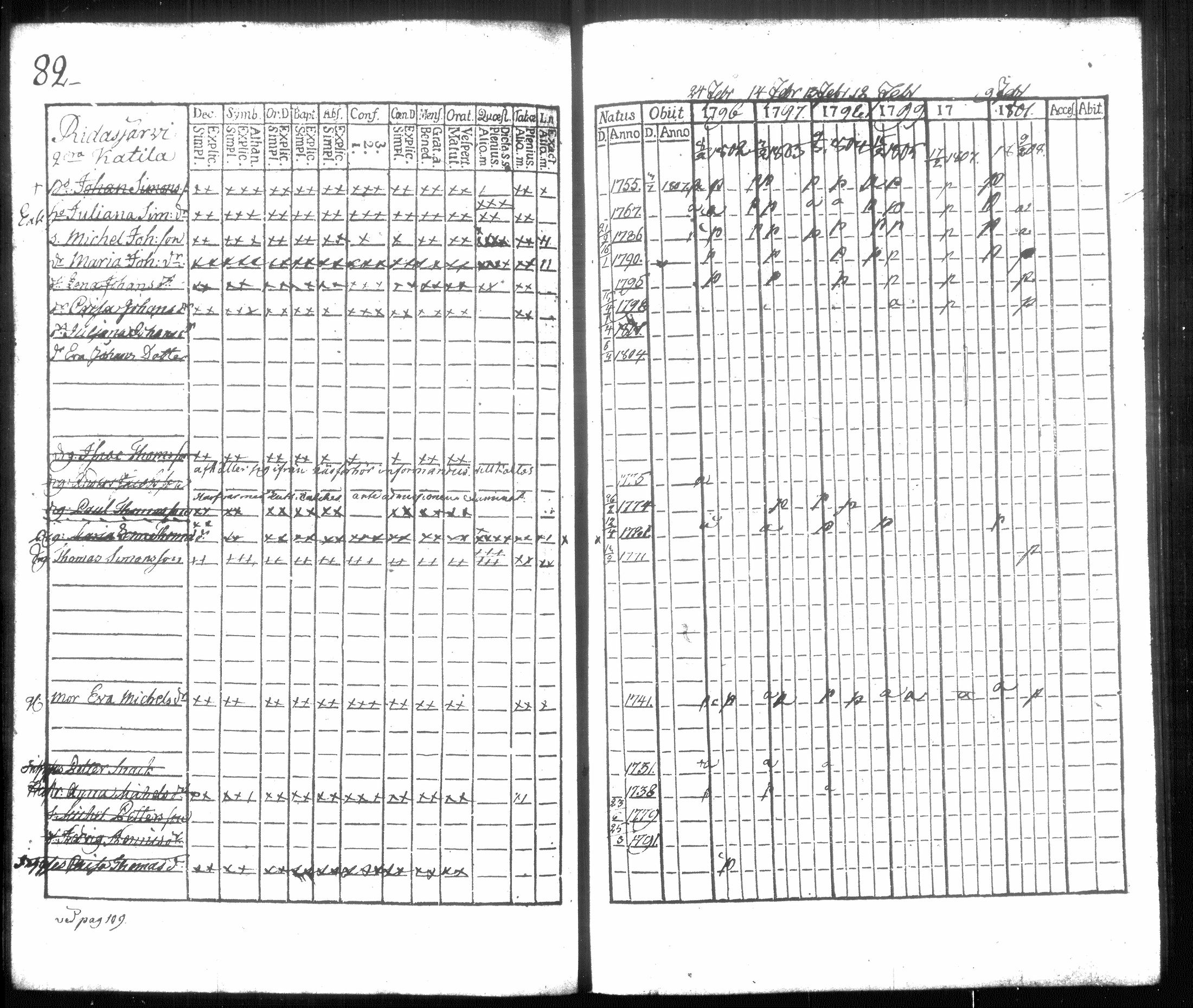 [ ../kirjat/Kirkonkirjat/hausjarvi/rippikirja_1796-1808_tk256/kuvat/90.jpg ]