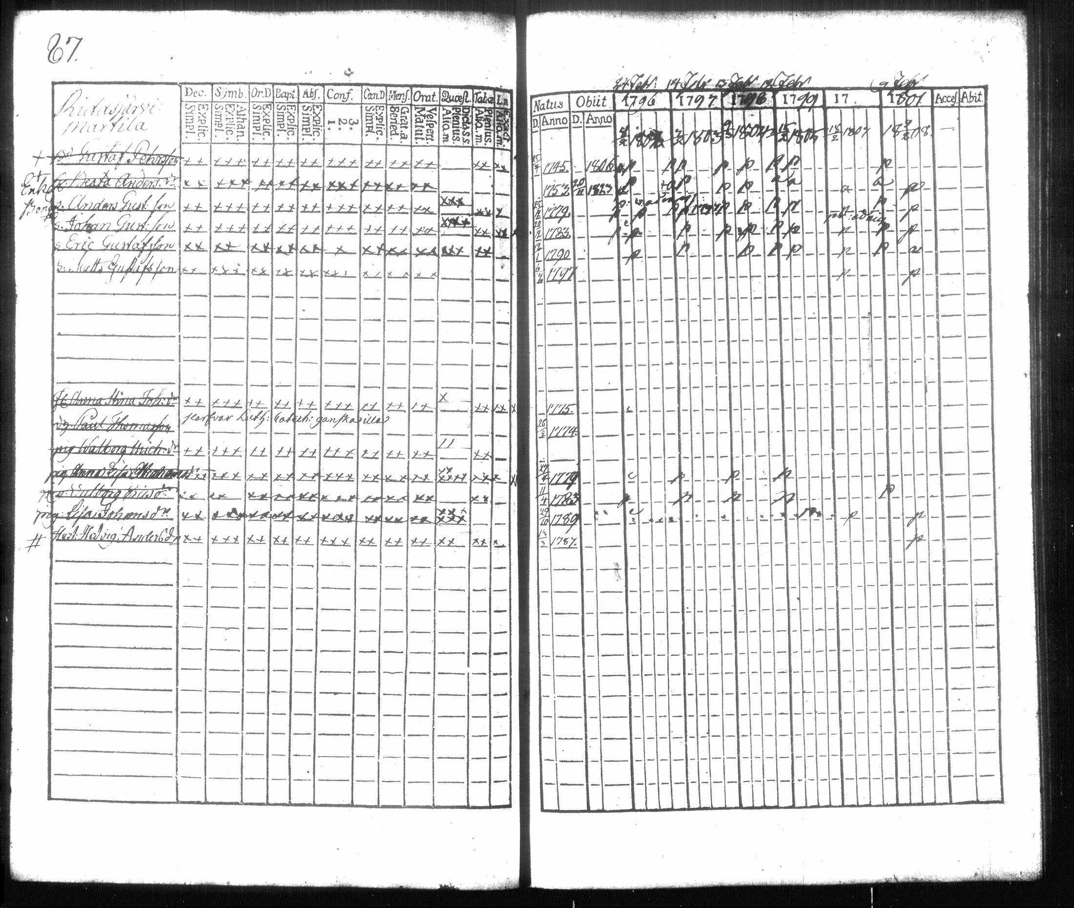 [ ../kirjat/Kirkonkirjat/hausjarvi/rippikirja_1796-1808_tk256/kuvat/95.jpg ]