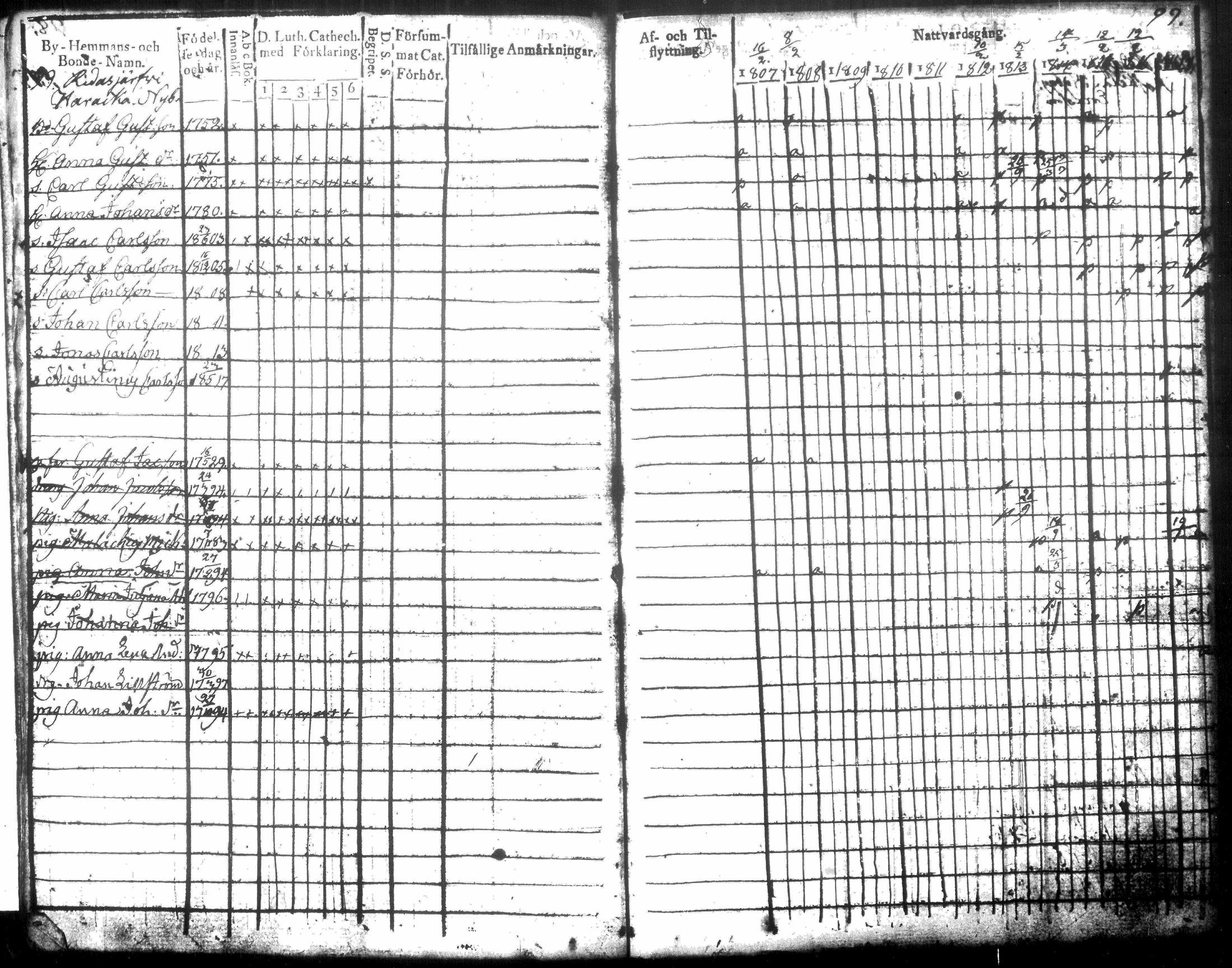 [ ../kirjat/Kirkonkirjat/hausjarvi/rippikirja_1807-1817_tk256-257/kuvat/102.jpg ]