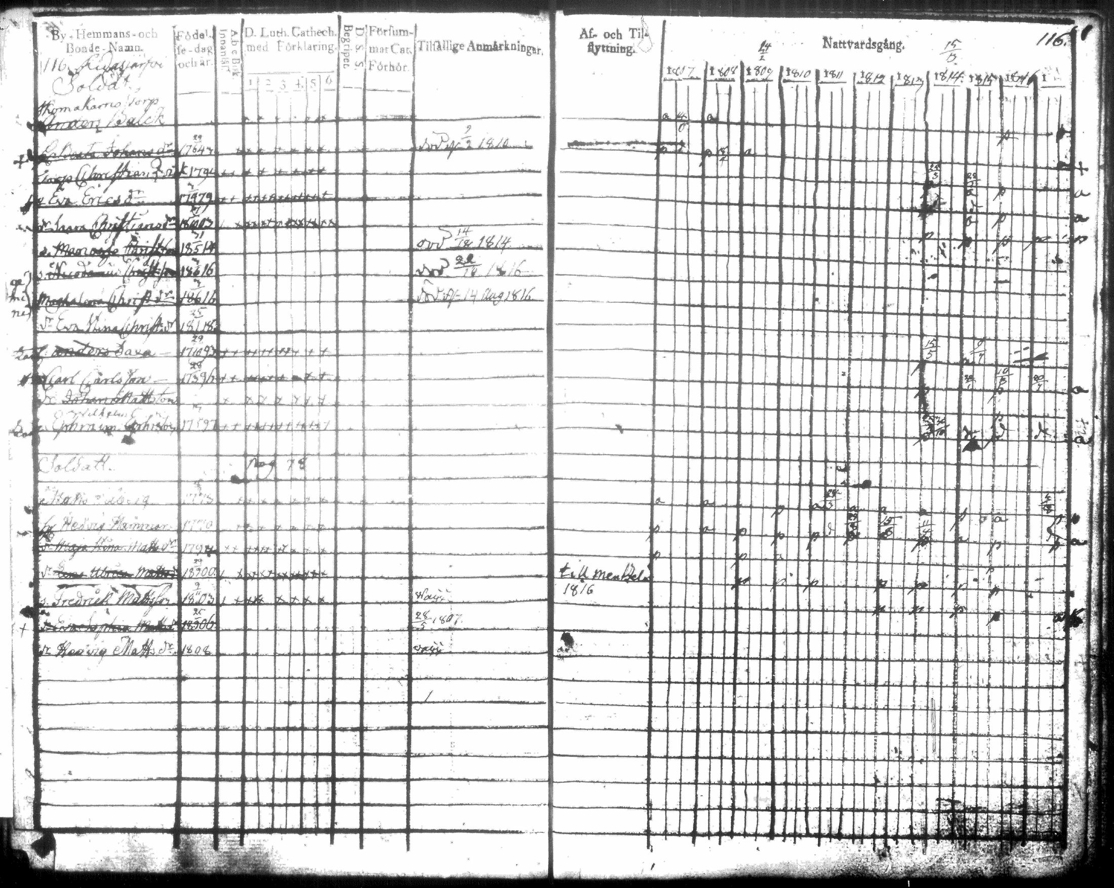 [ ../kirjat/Kirkonkirjat/hausjarvi/rippikirja_1807-1817_tk256-257/kuvat/118.jpg ]
