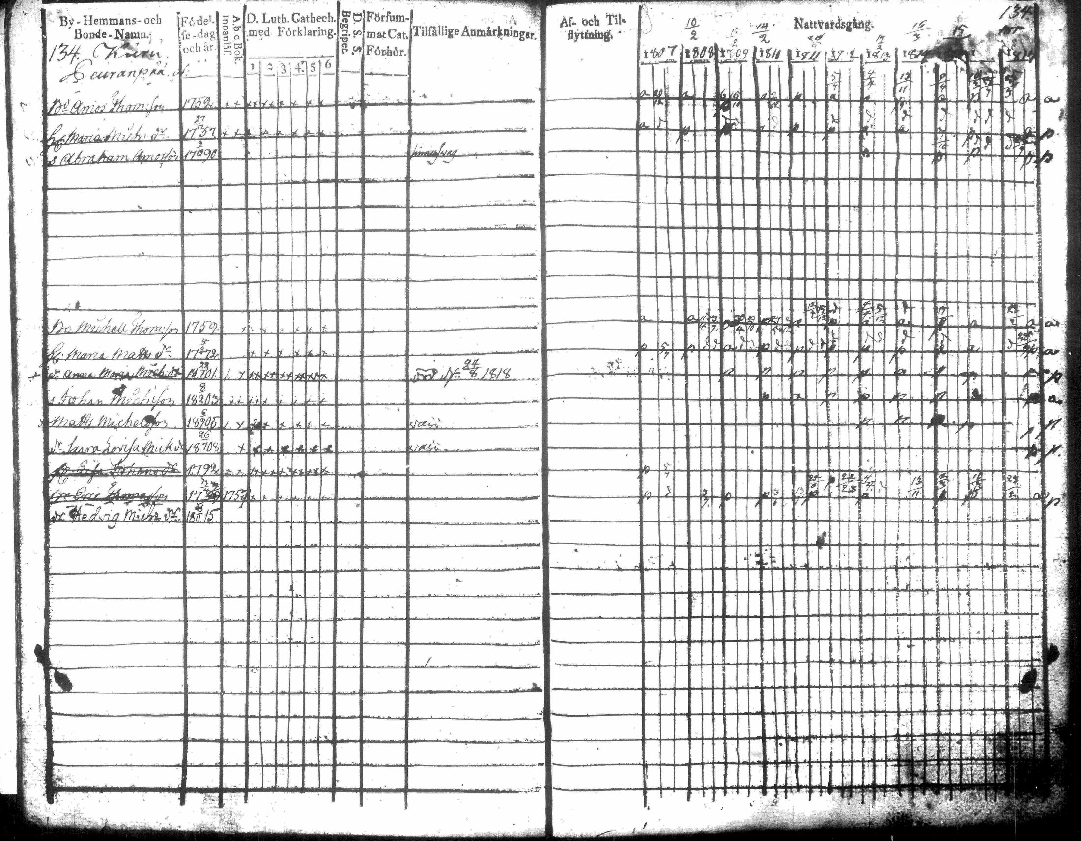 [ ../kirjat/Kirkonkirjat/hausjarvi/rippikirja_1807-1817_tk256-257/kuvat/138.jpg ]