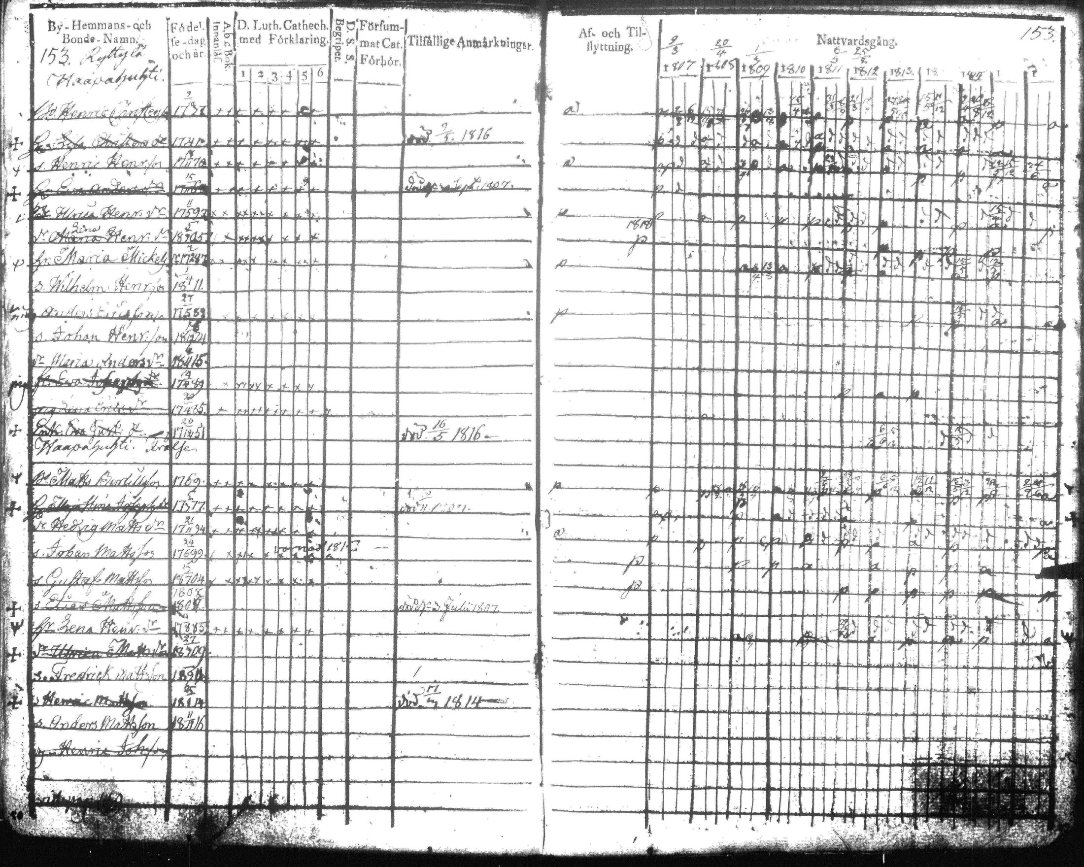 [ ../kirjat/Kirkonkirjat/hausjarvi/rippikirja_1807-1817_tk256-257/kuvat/157.jpg ]