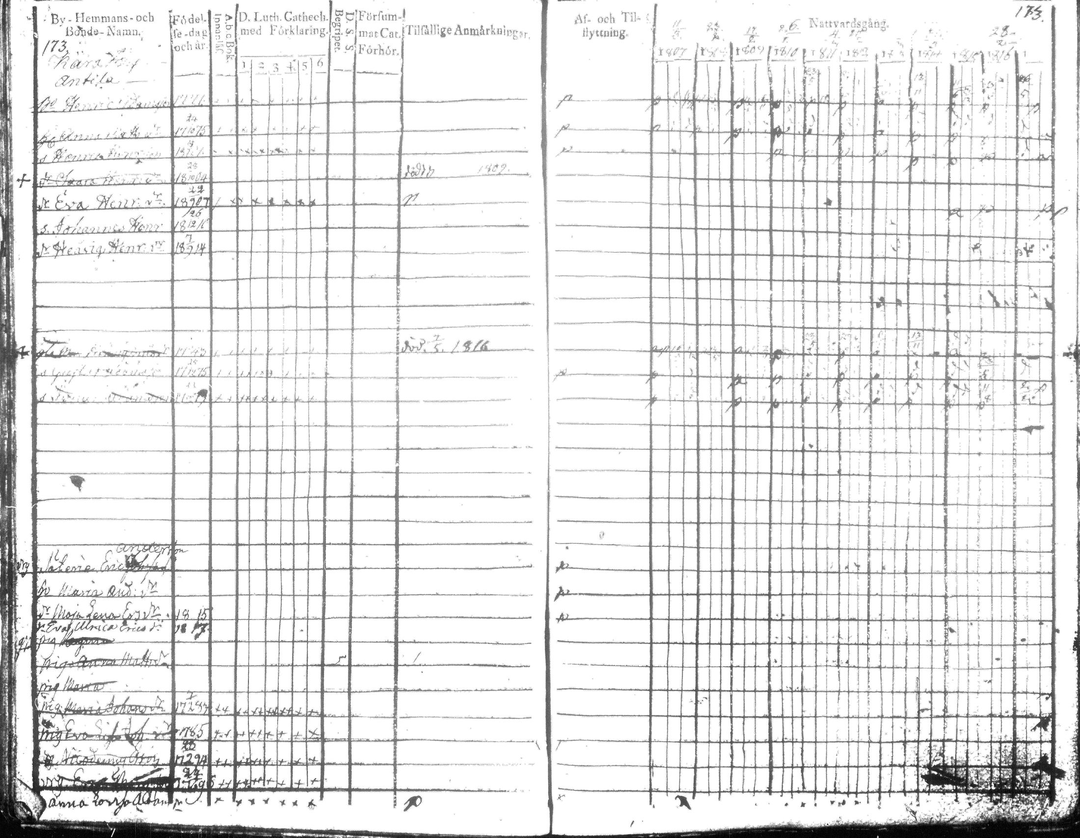 [ ../kirjat/Kirkonkirjat/hausjarvi/rippikirja_1807-1817_tk256-257/kuvat/177.jpg ]