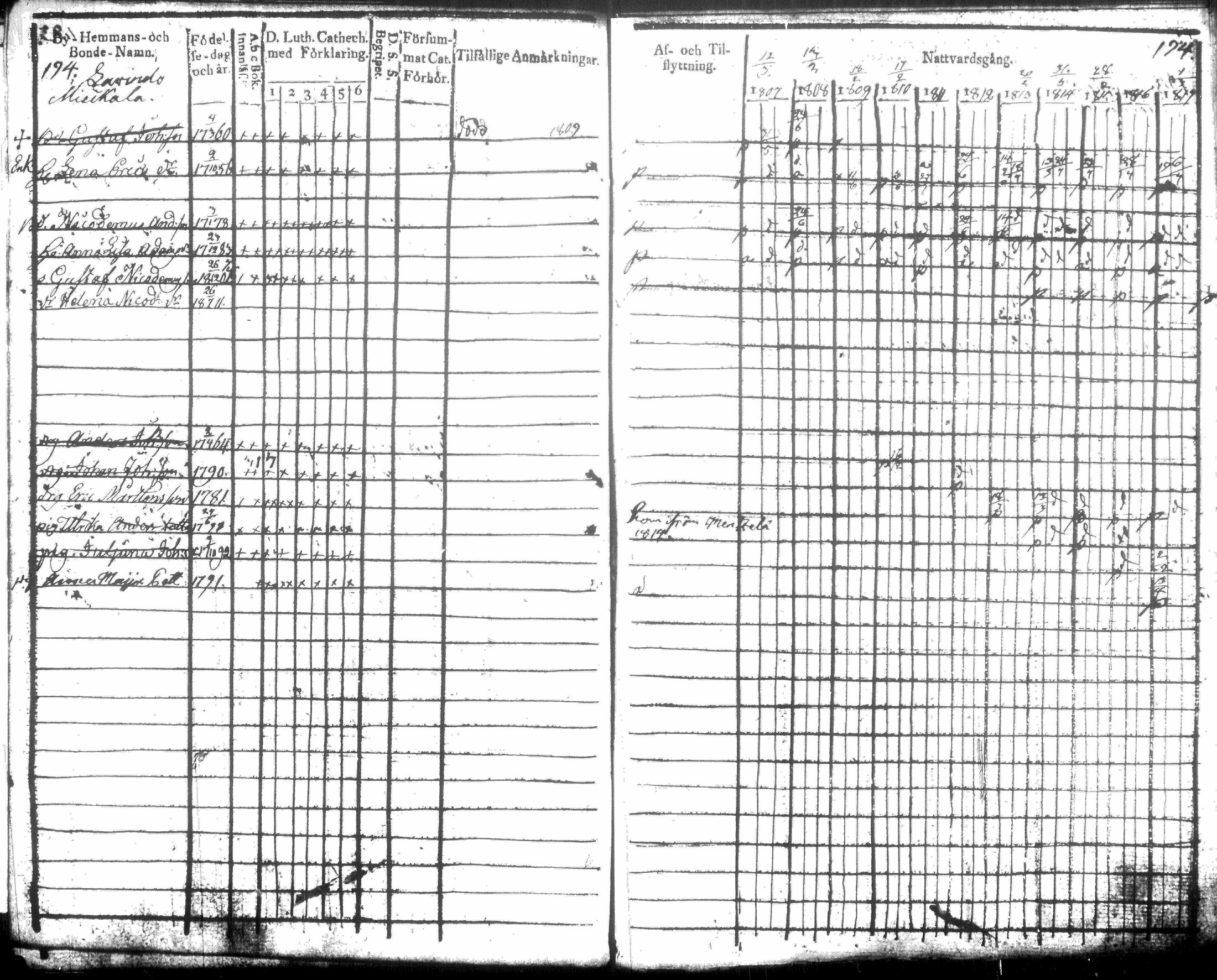 [ ../kirjat/Kirkonkirjat/hausjarvi/rippikirja_1807-1817_tk256-257/kuvat/203.jpg ]