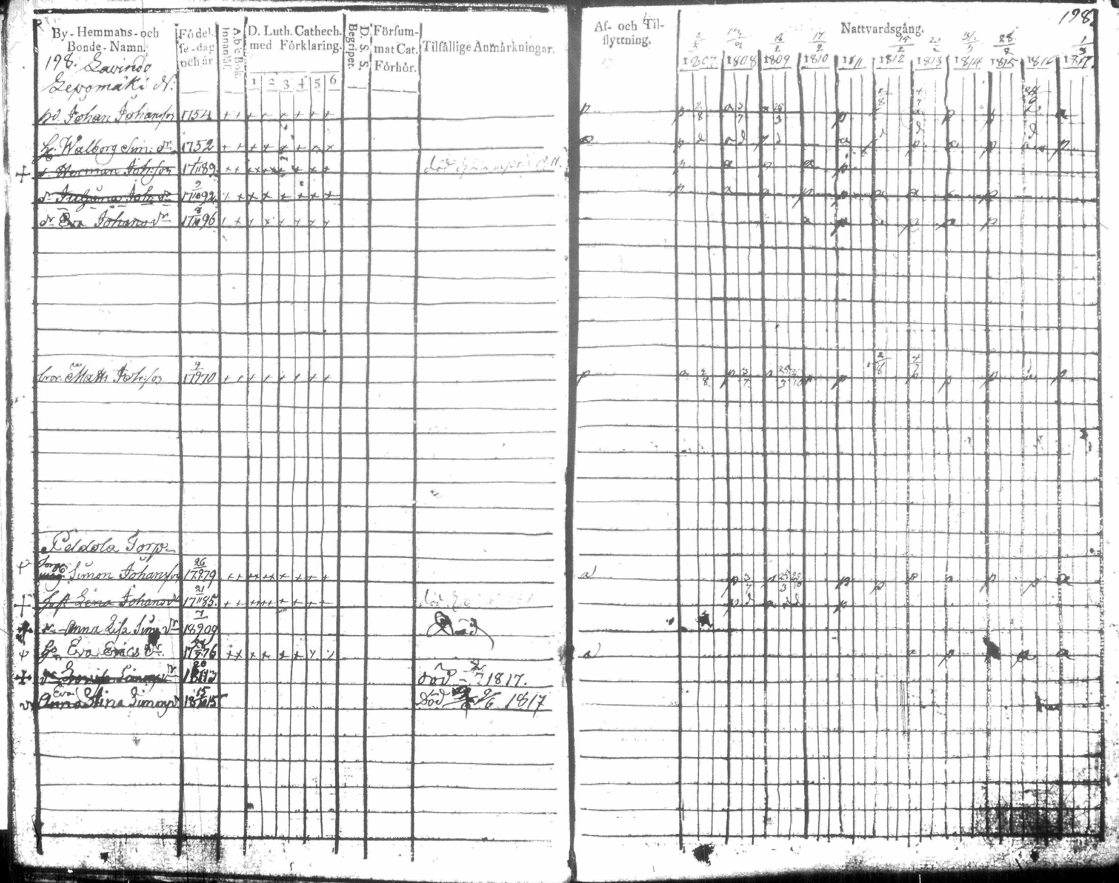 [ ../kirjat/Kirkonkirjat/hausjarvi/rippikirja_1807-1817_tk256-257/kuvat/207.jpg ]
