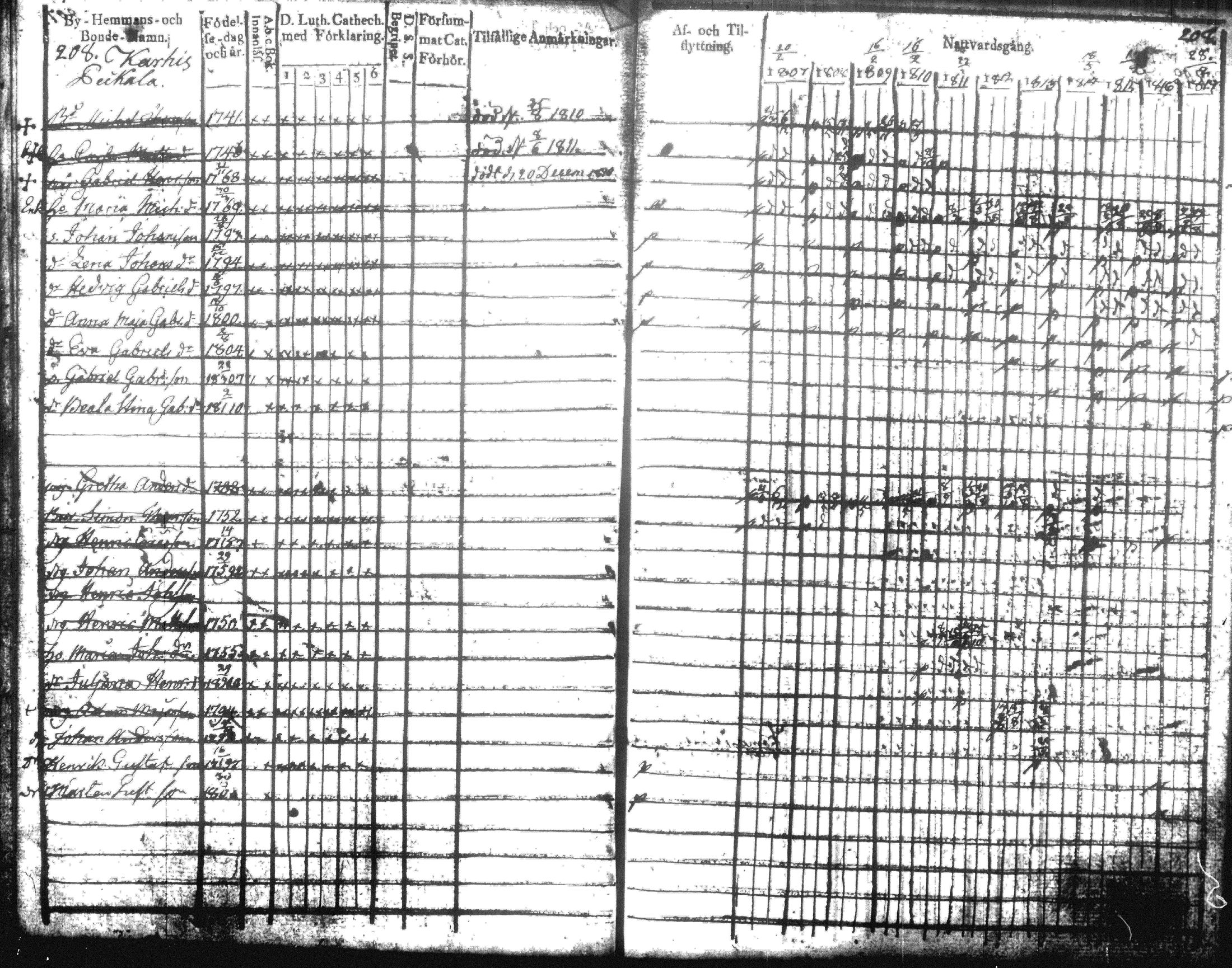 [ ../kirjat/Kirkonkirjat/hausjarvi/rippikirja_1807-1817_tk256-257/kuvat/218.jpg ]