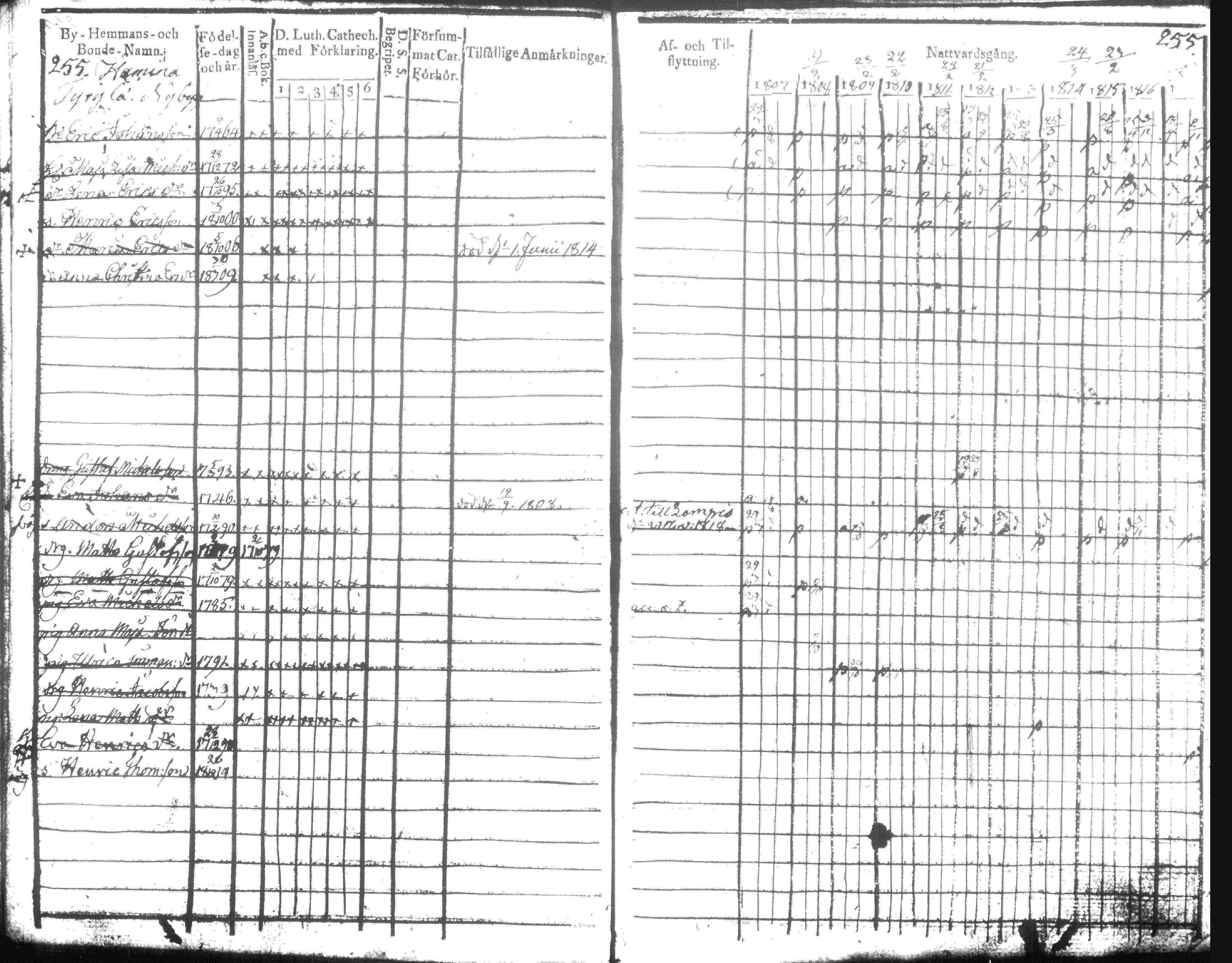[ ../kirjat/Kirkonkirjat/hausjarvi/rippikirja_1807-1817_tk256-257/kuvat/266.jpg ]