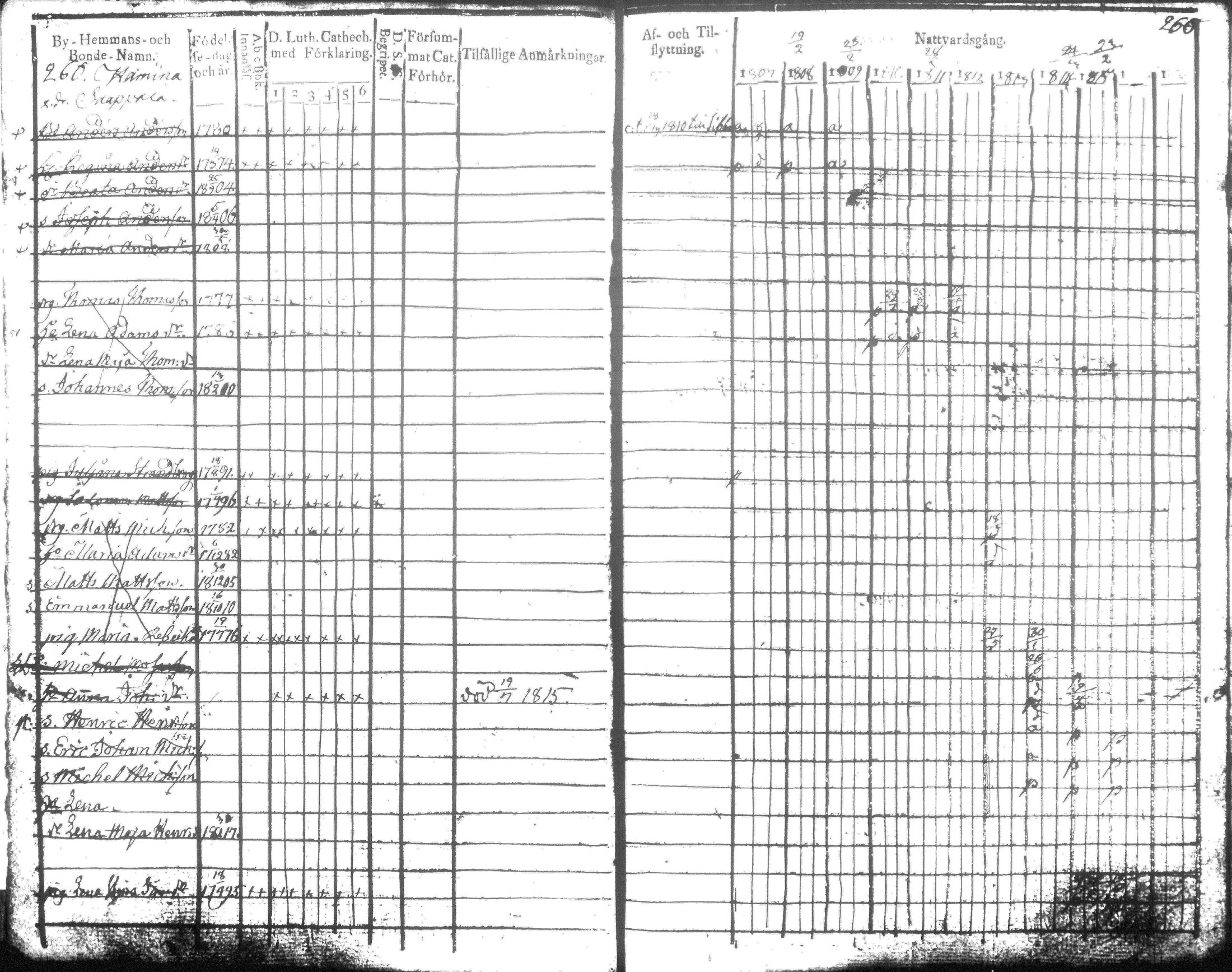 [ ../kirjat/Kirkonkirjat/hausjarvi/rippikirja_1807-1817_tk256-257/kuvat/271.jpg ]